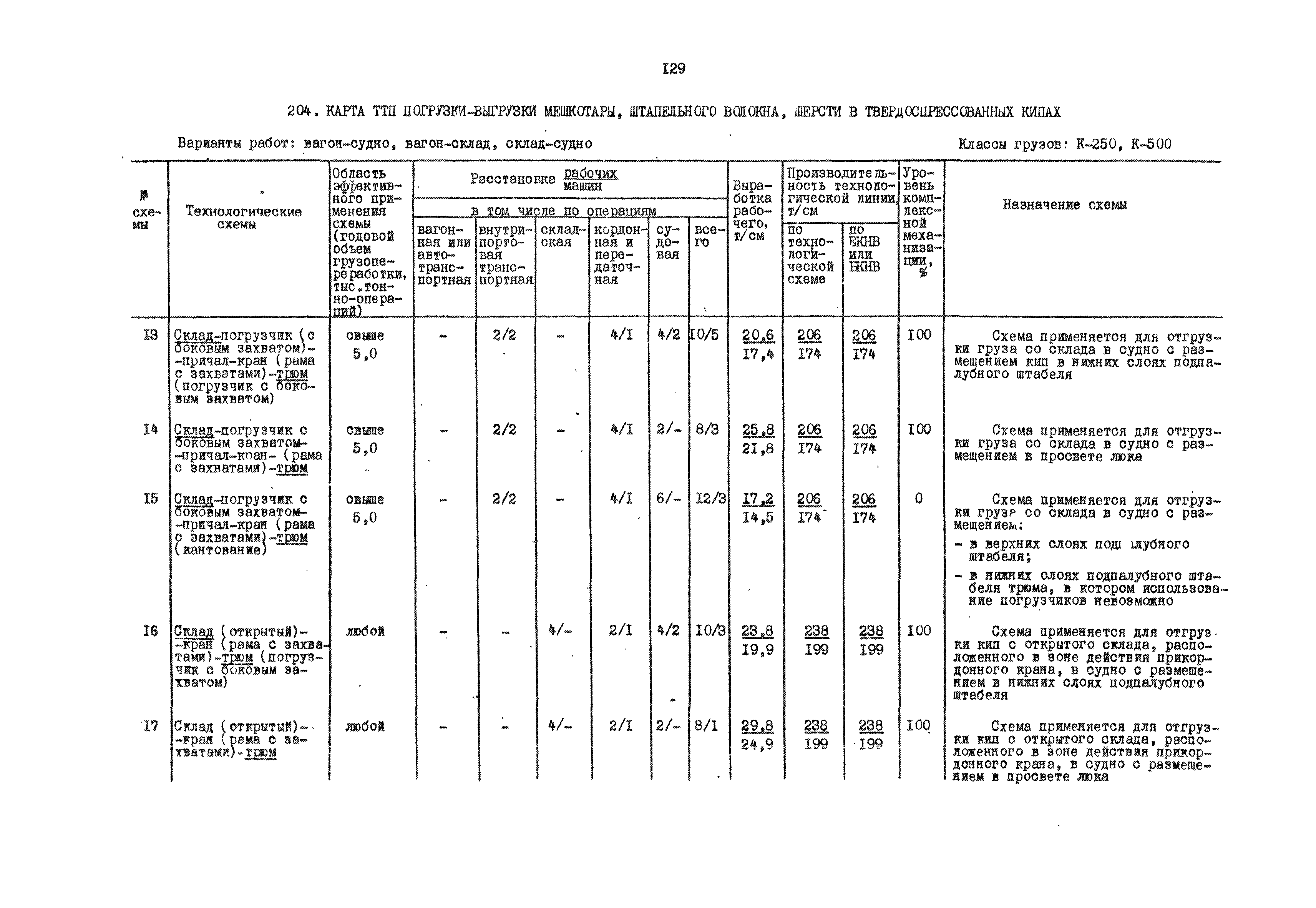 РД 31.41.01.01-79