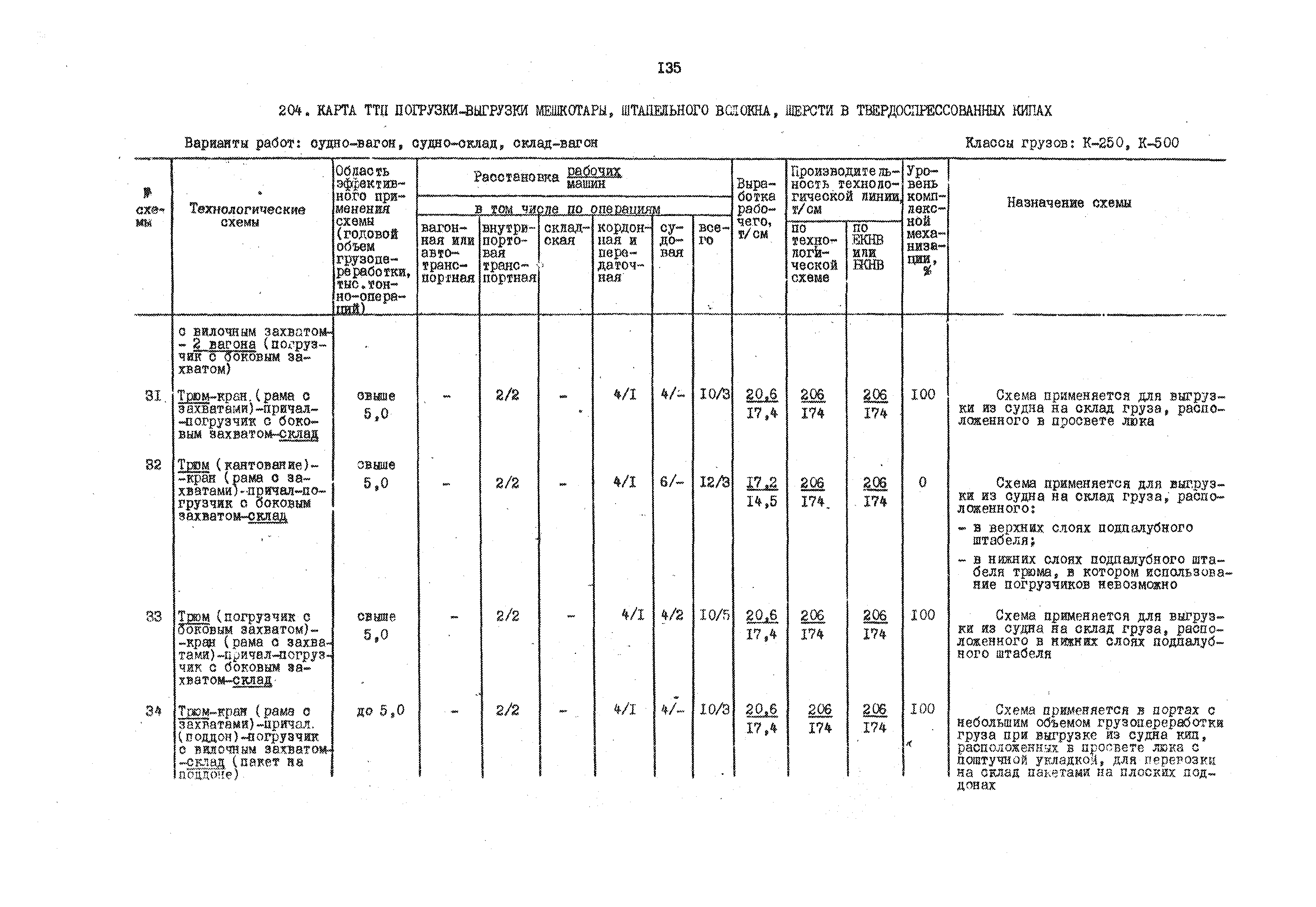 РД 31.41.01.01-79