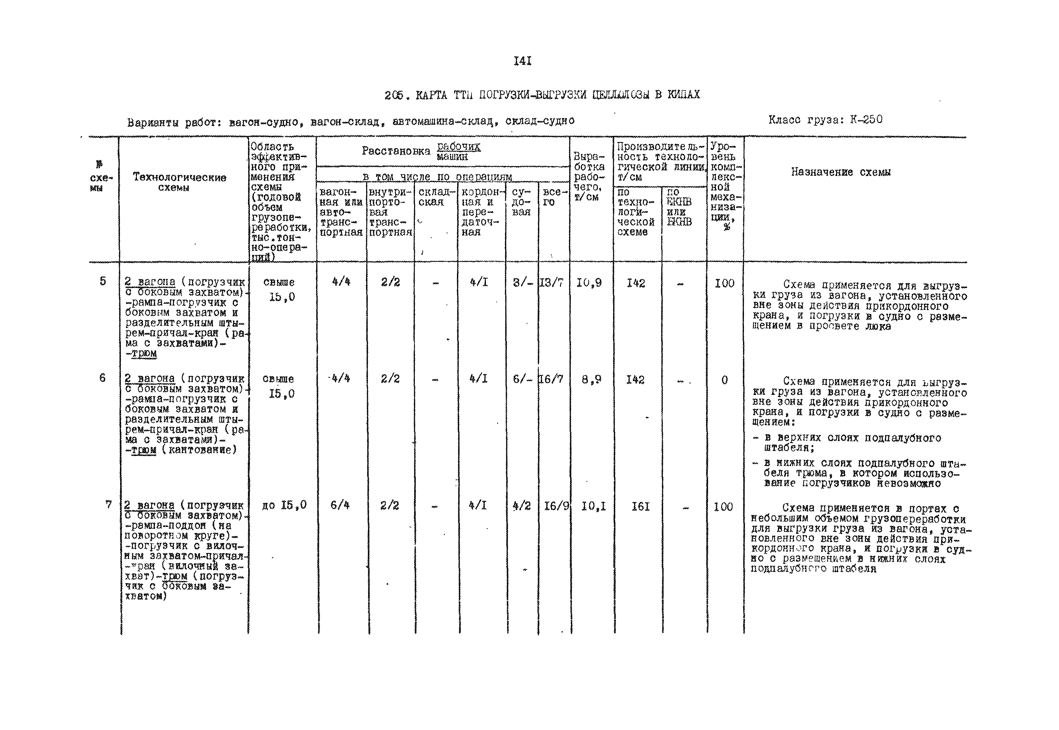 РД 31.41.01.01-79