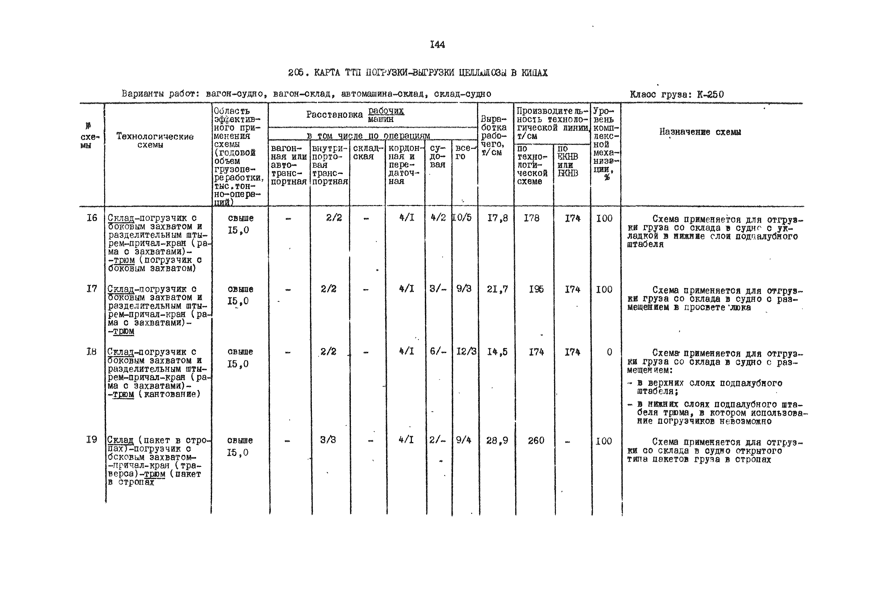 РД 31.41.01.01-79