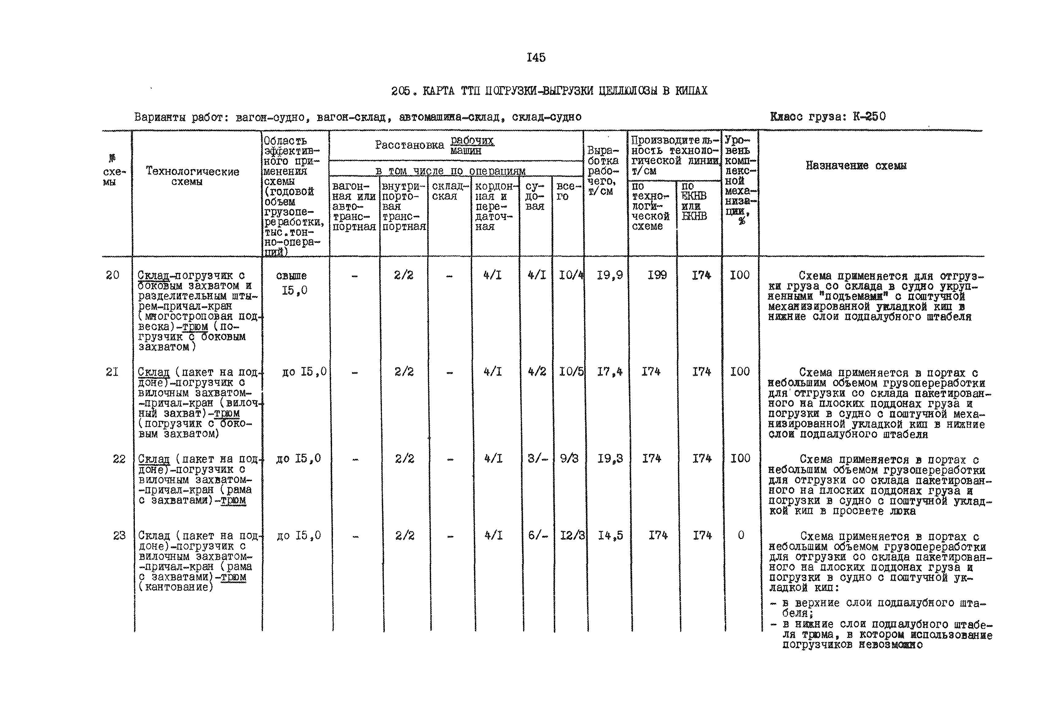 РД 31.41.01.01-79