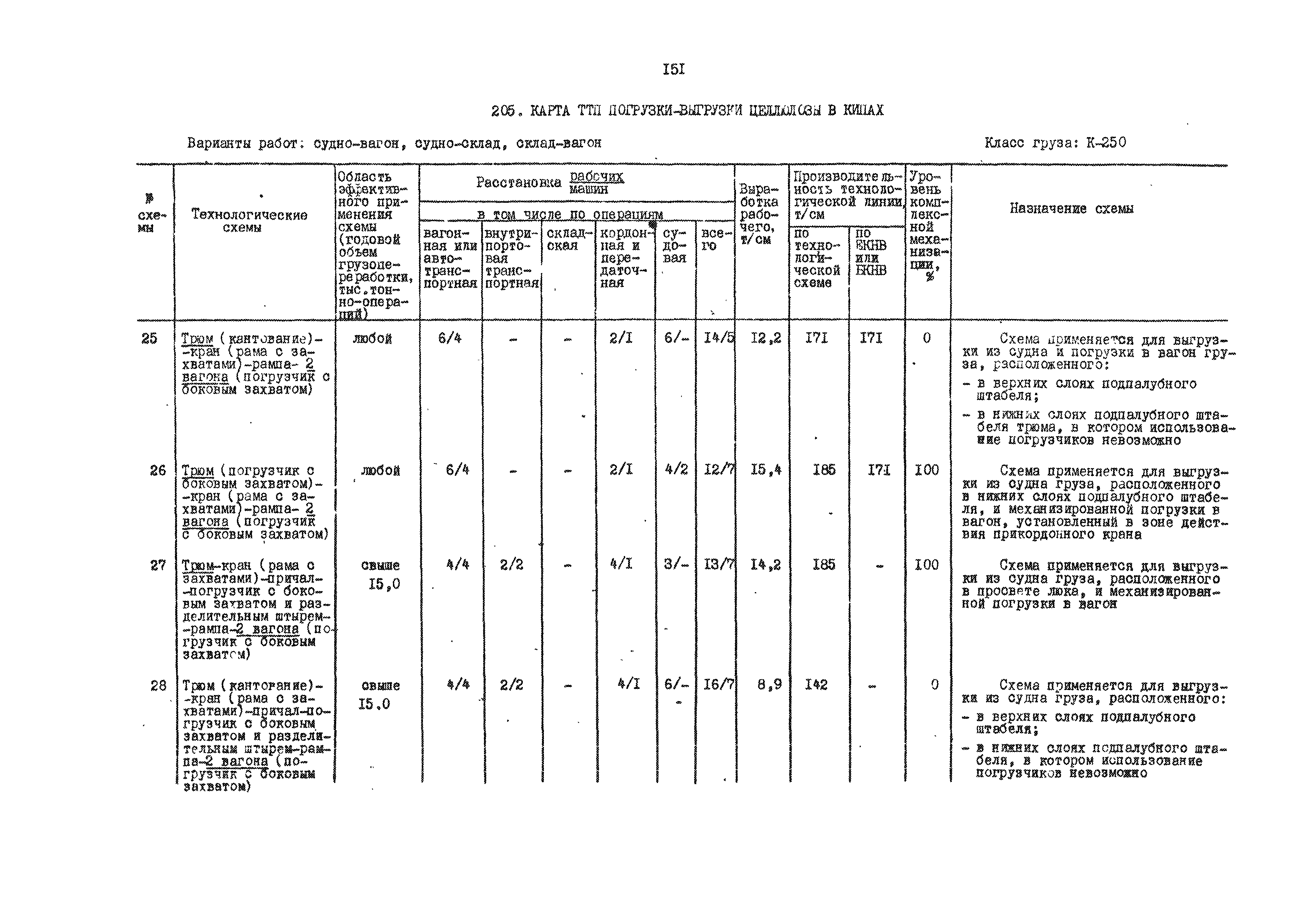 РД 31.41.01.01-79