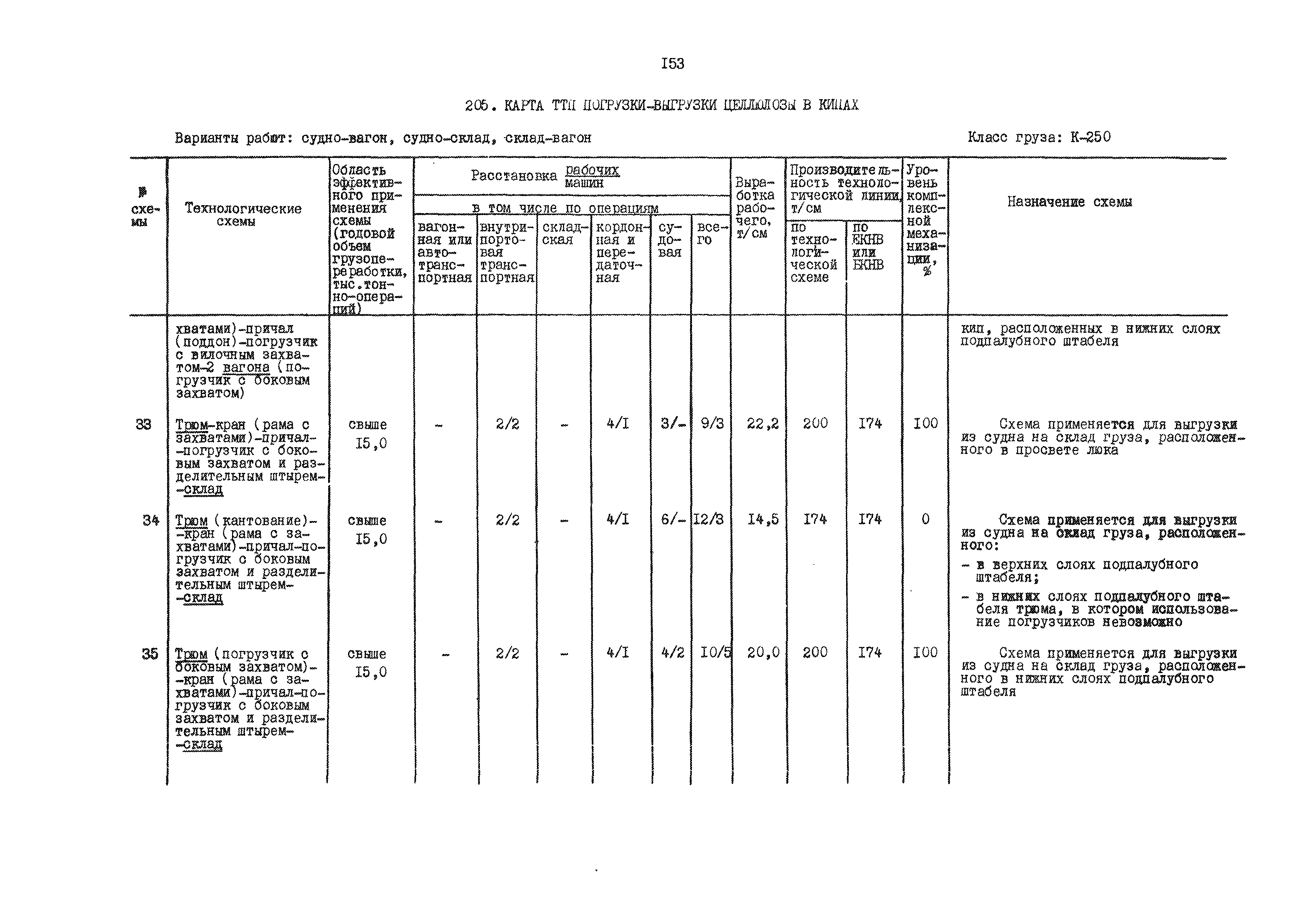 РД 31.41.01.01-79