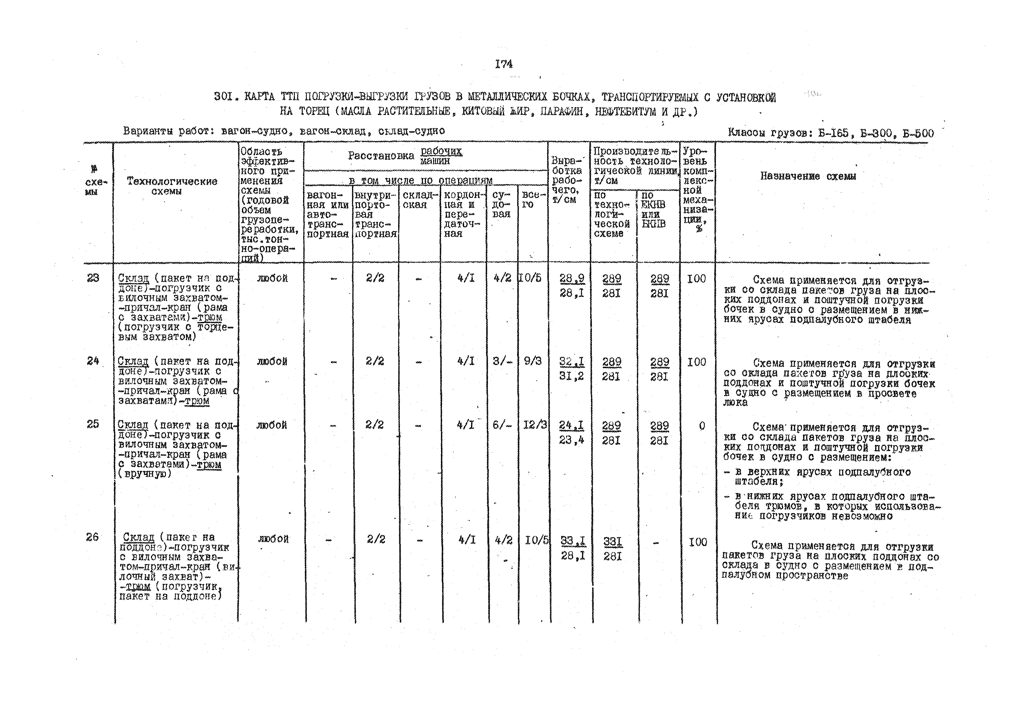 РД 31.41.01.01-79