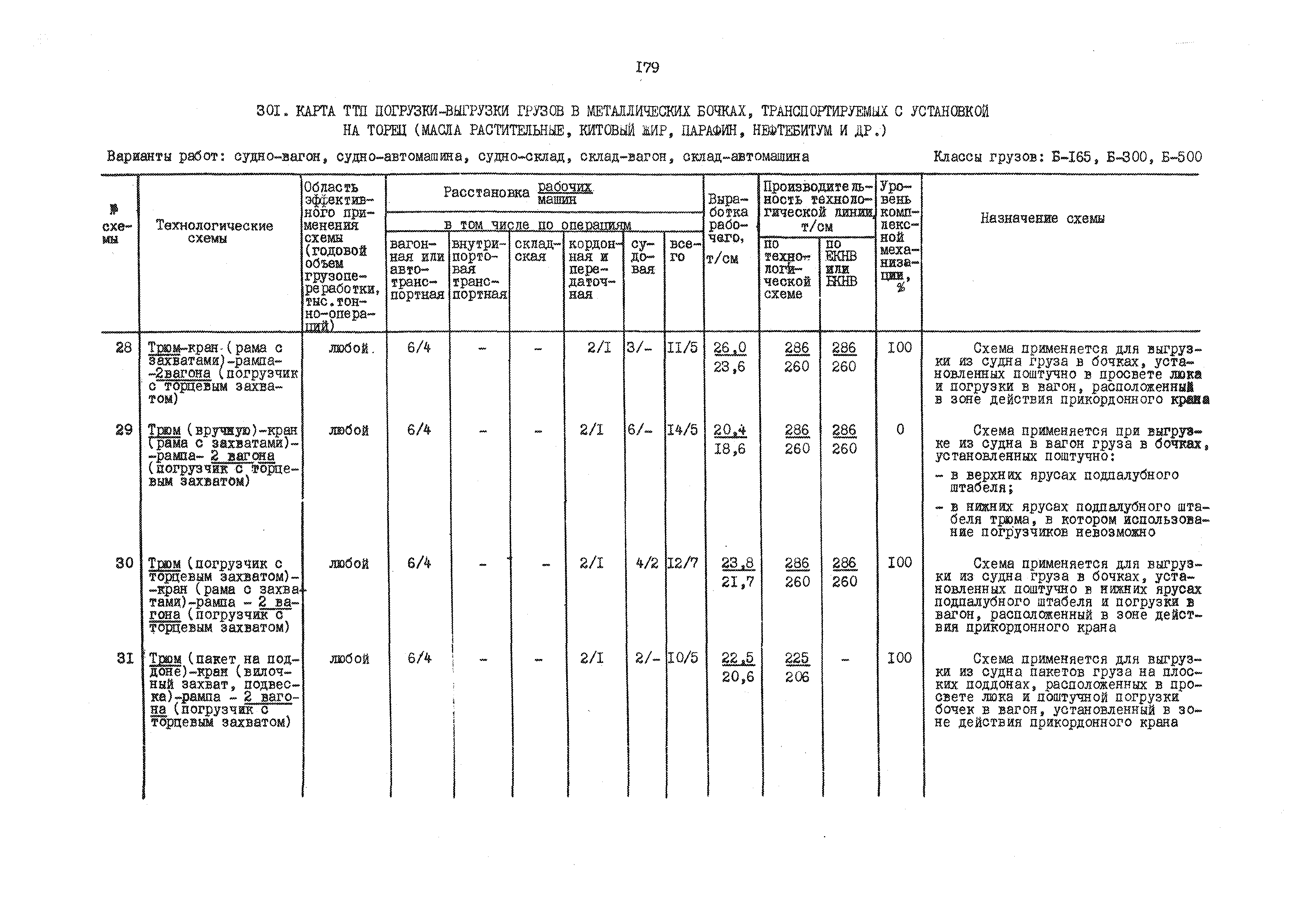 РД 31.41.01.01-79