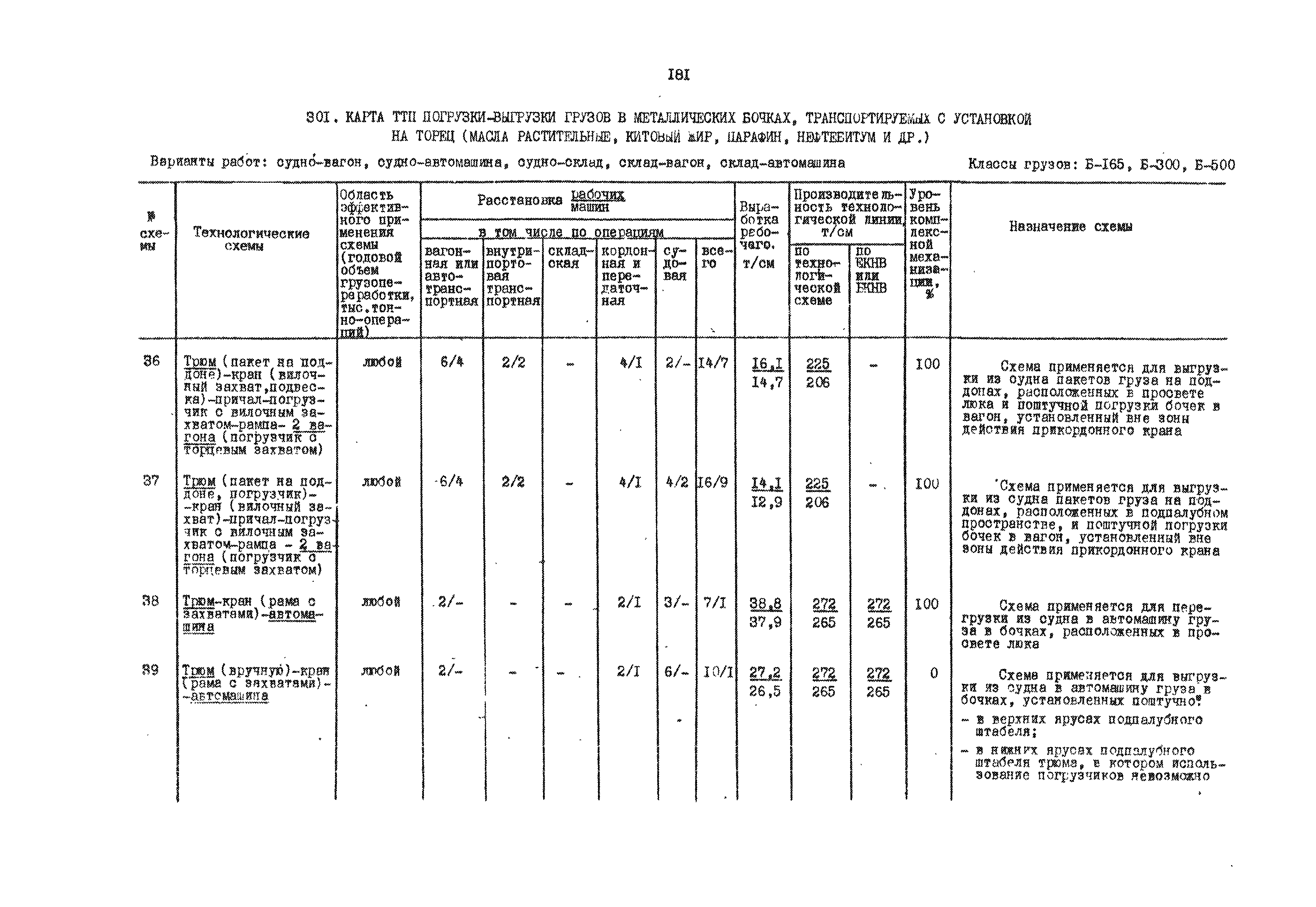 РД 31.41.01.01-79