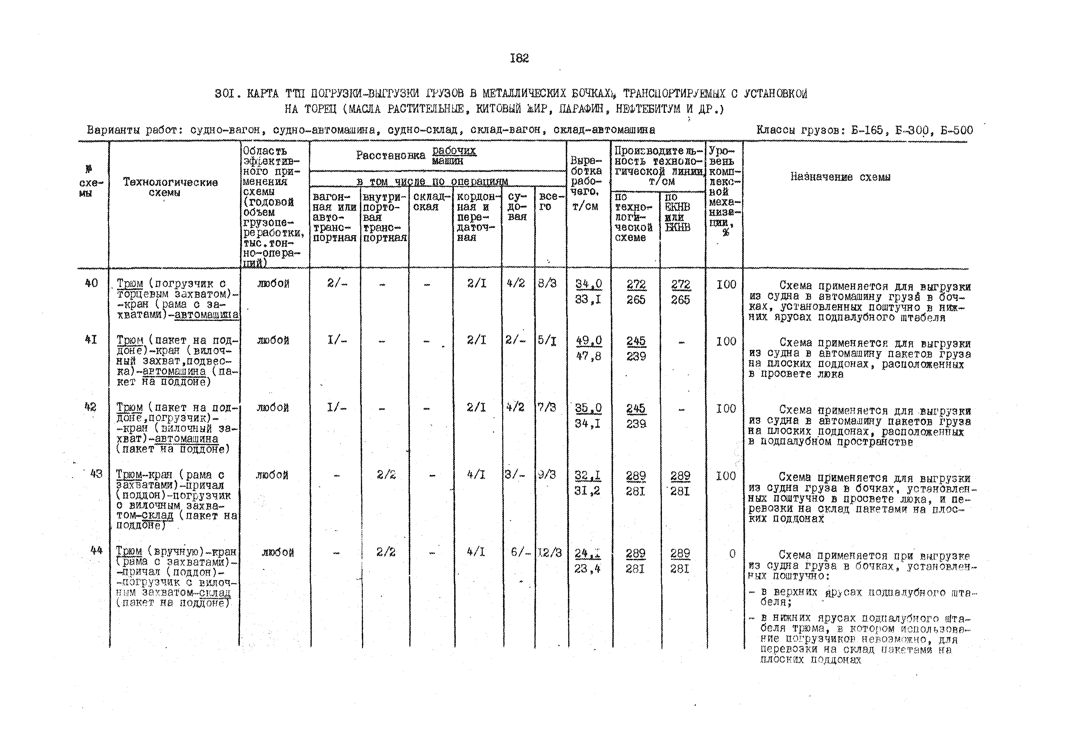 РД 31.41.01.01-79