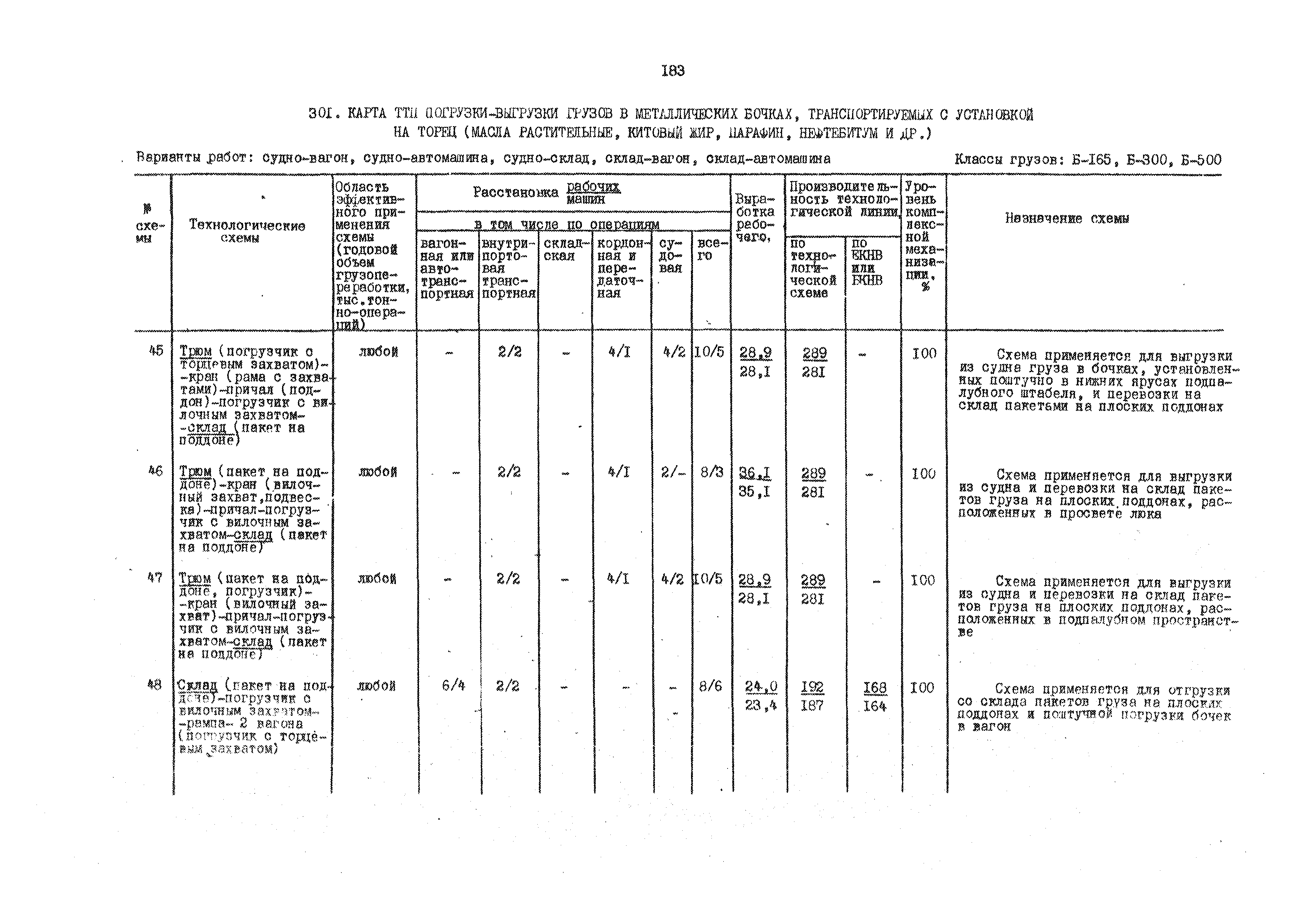 РД 31.41.01.01-79