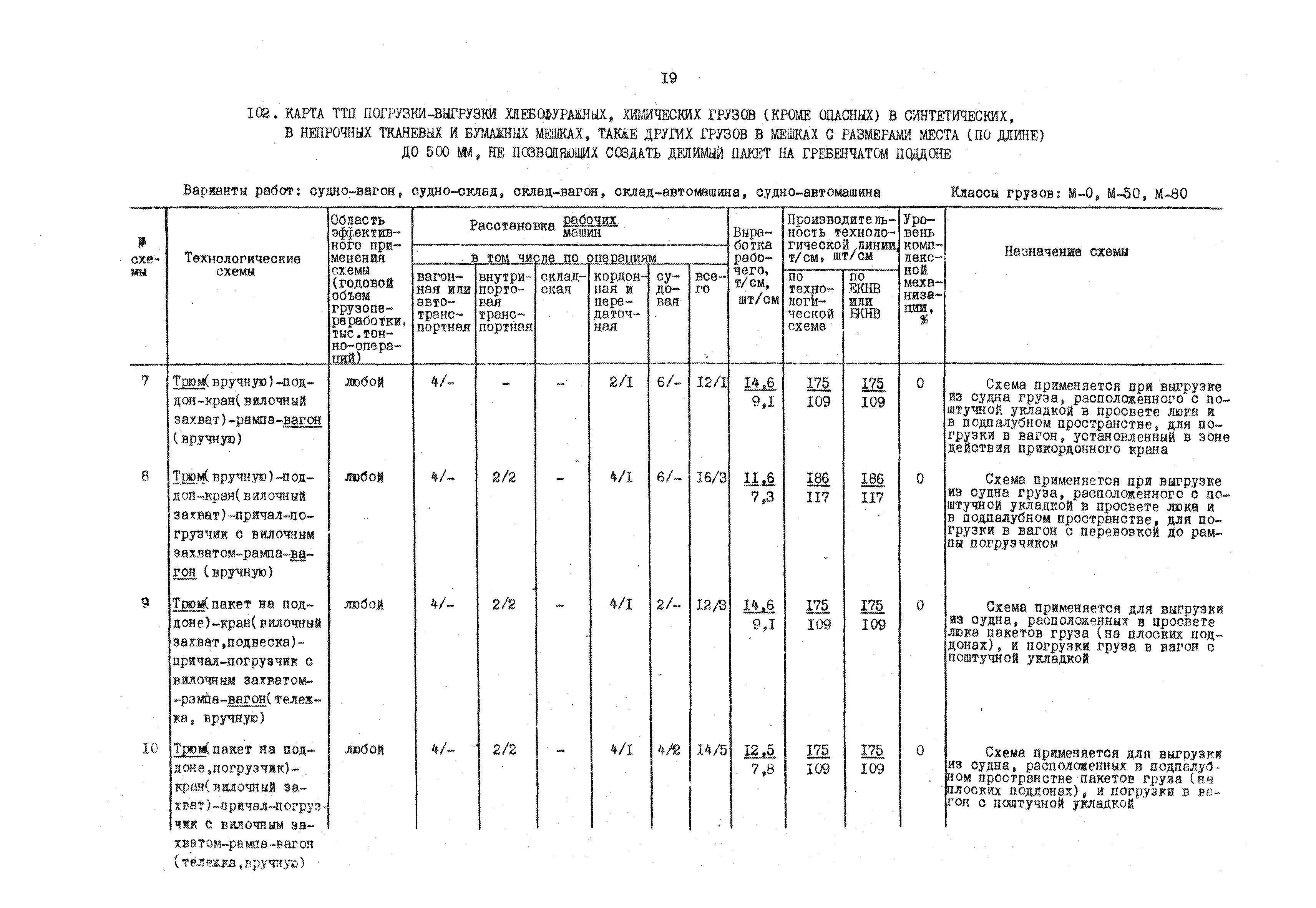 РД 31.41.01.01-79