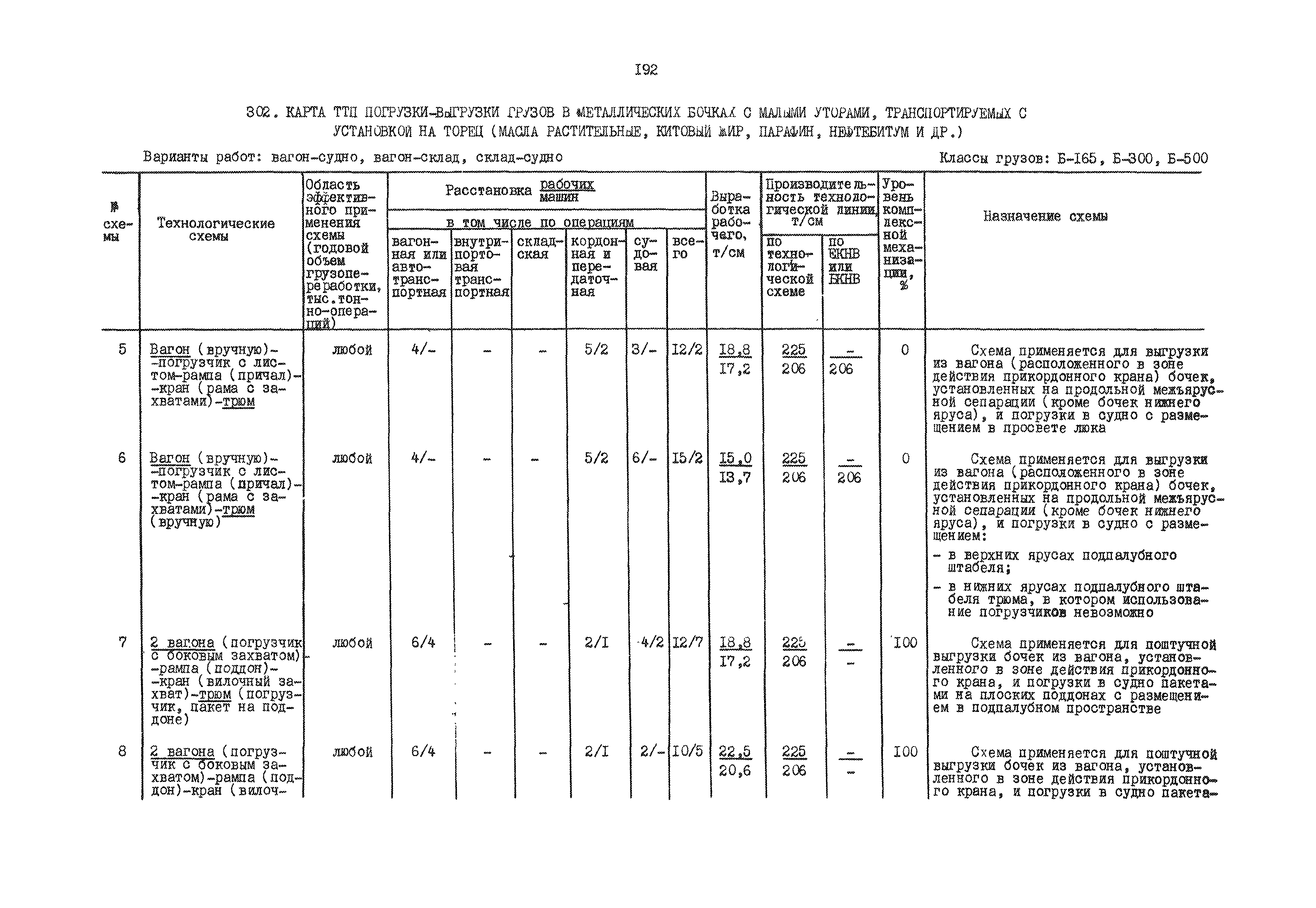 РД 31.41.01.01-79