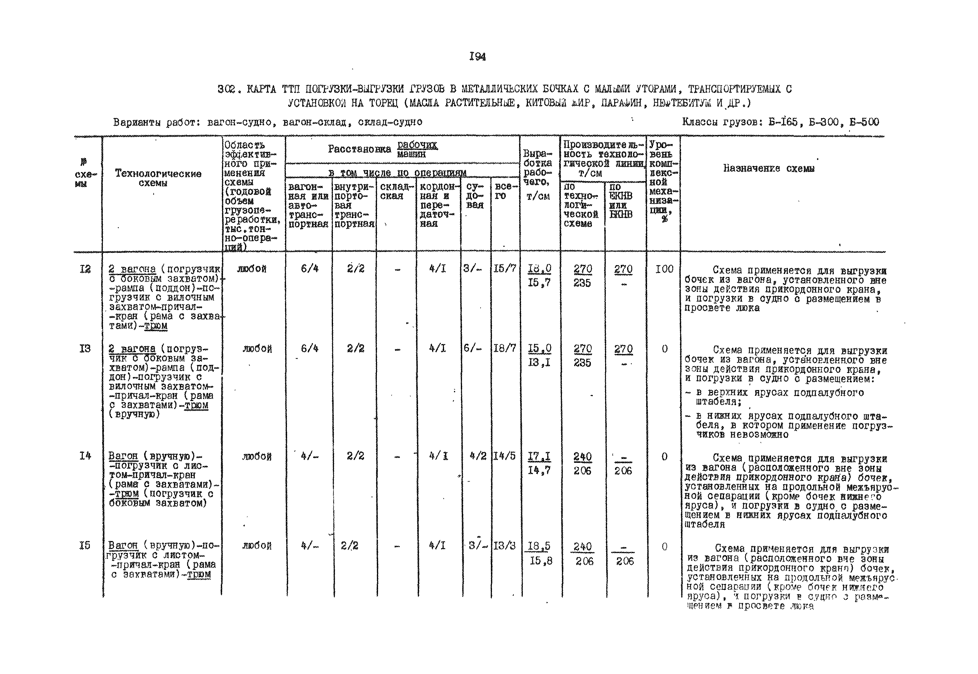 РД 31.41.01.01-79