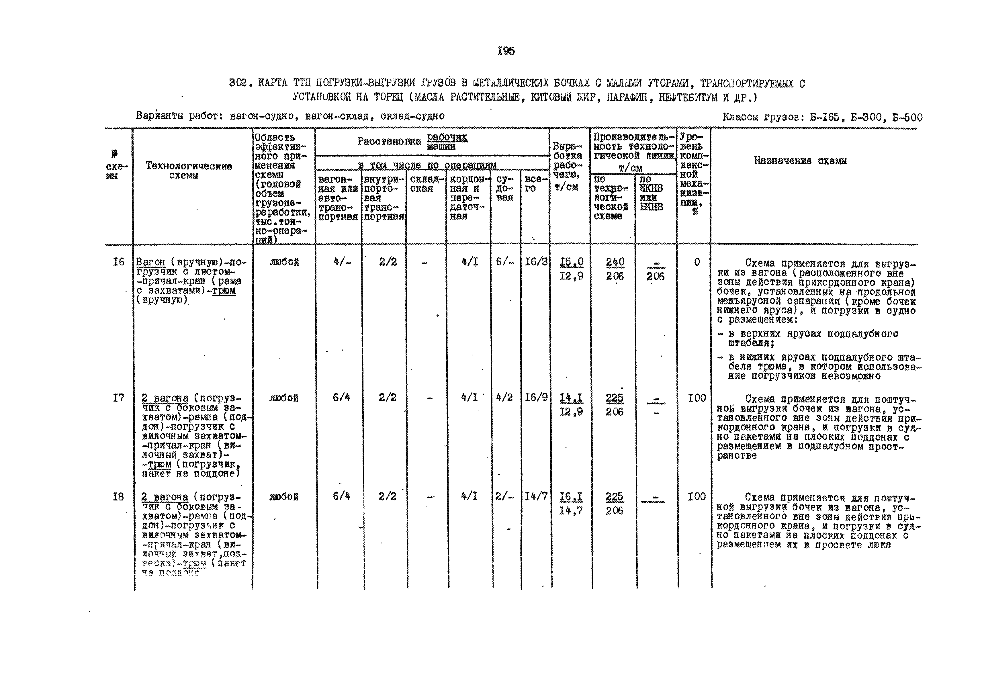 РД 31.41.01.01-79