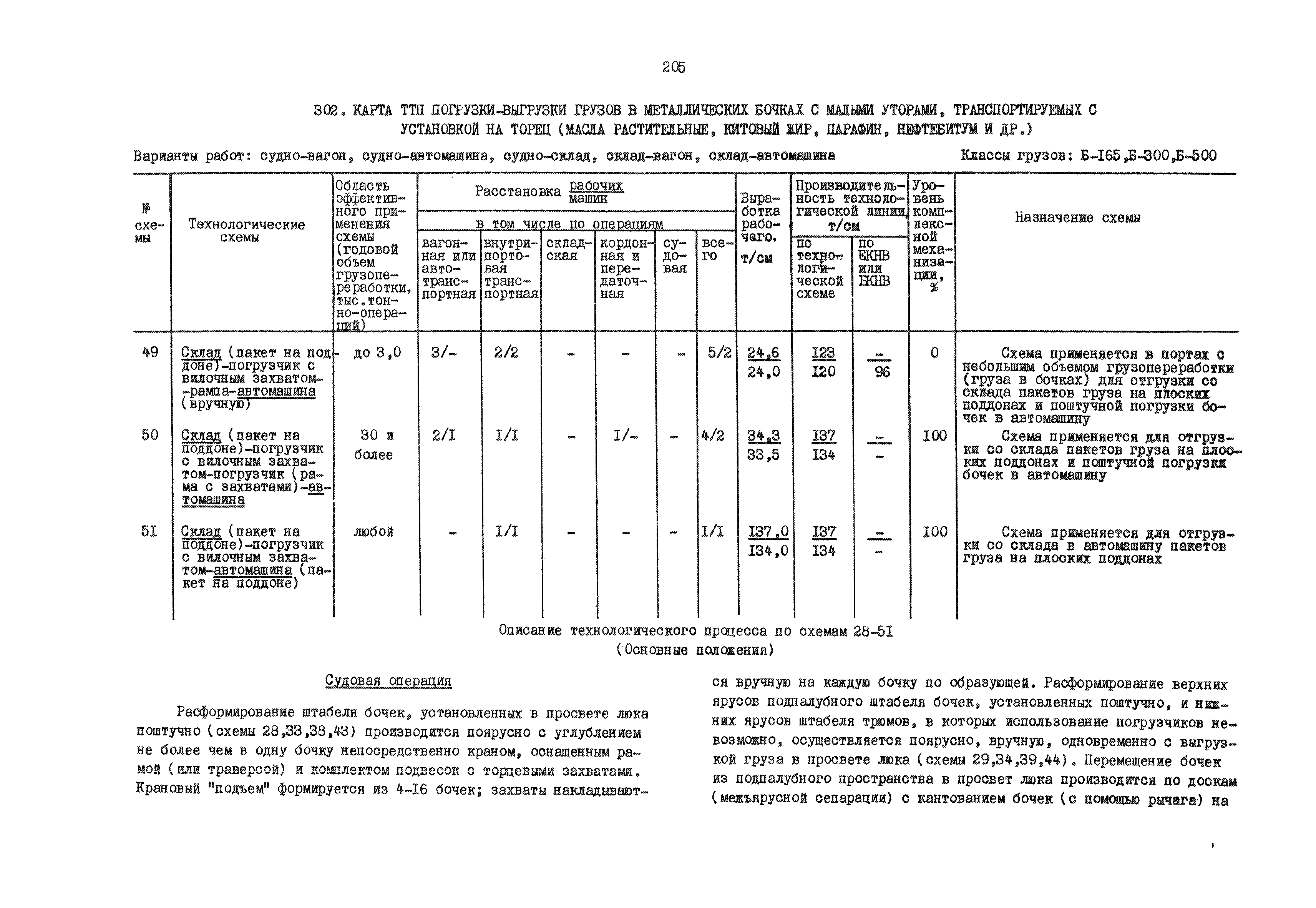 РД 31.41.01.01-79