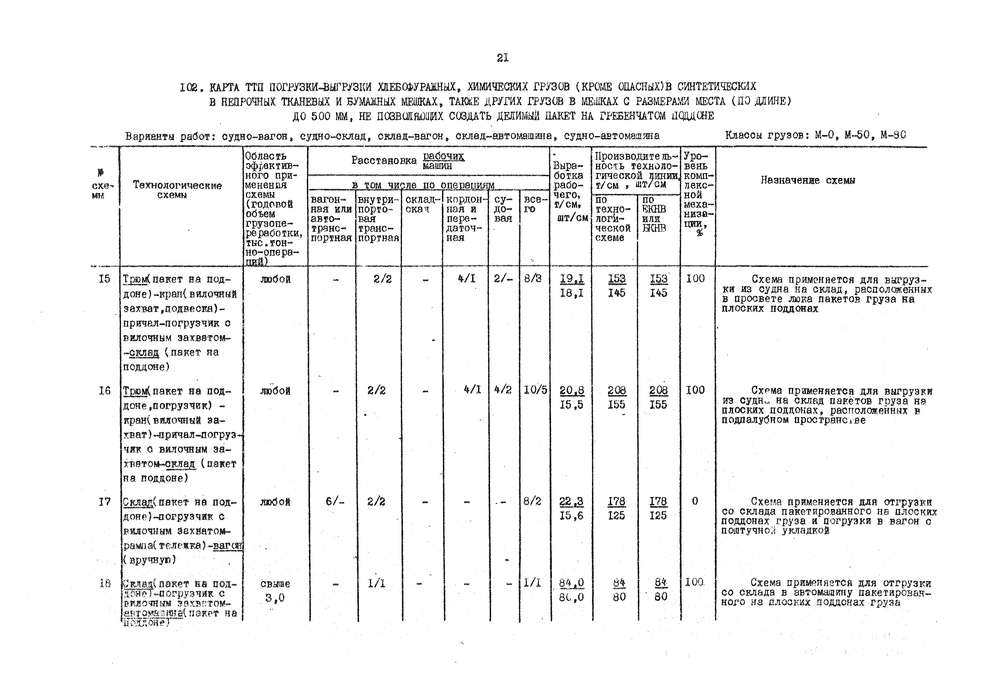 РД 31.41.01.01-79