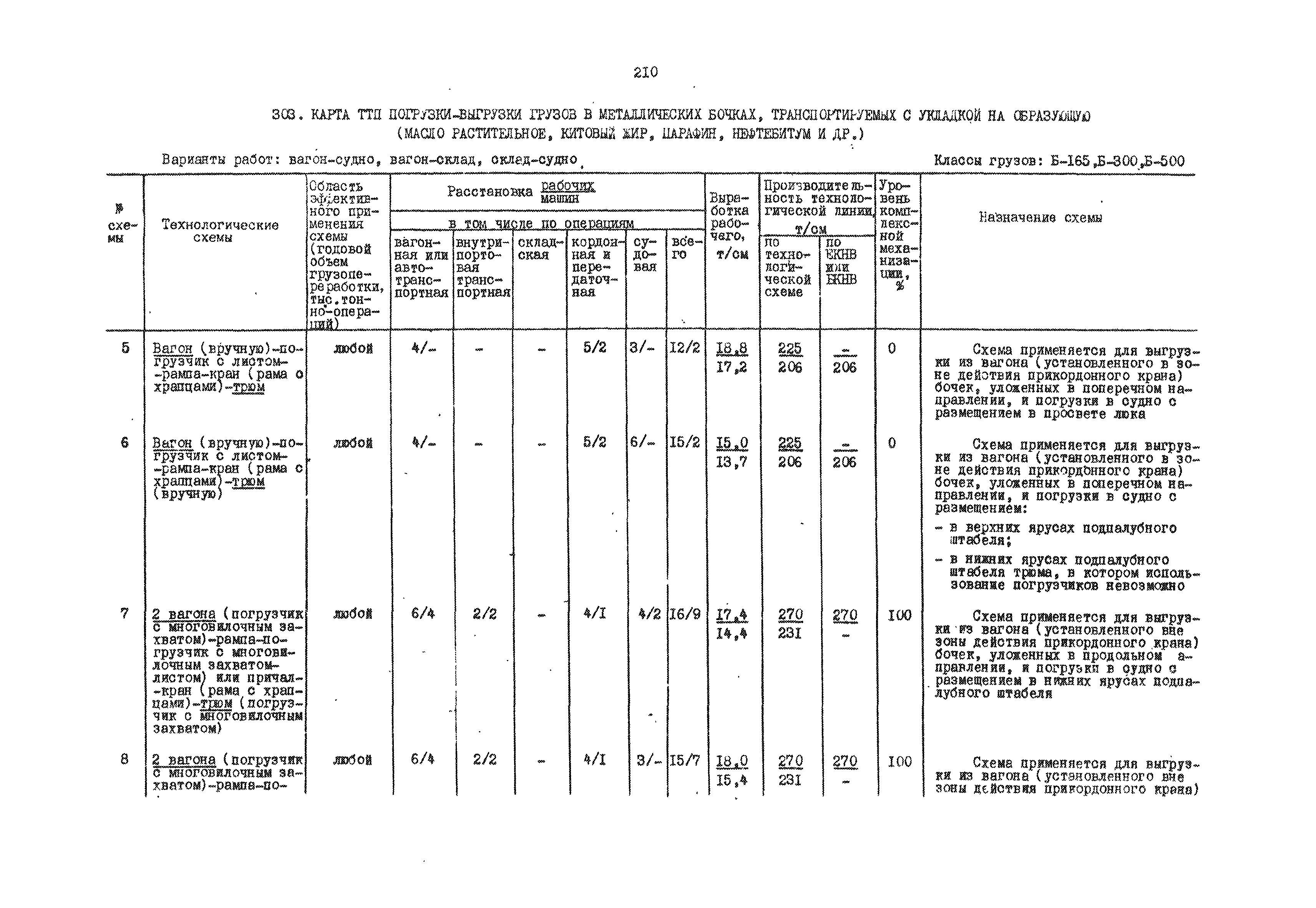 РД 31.41.01.01-79