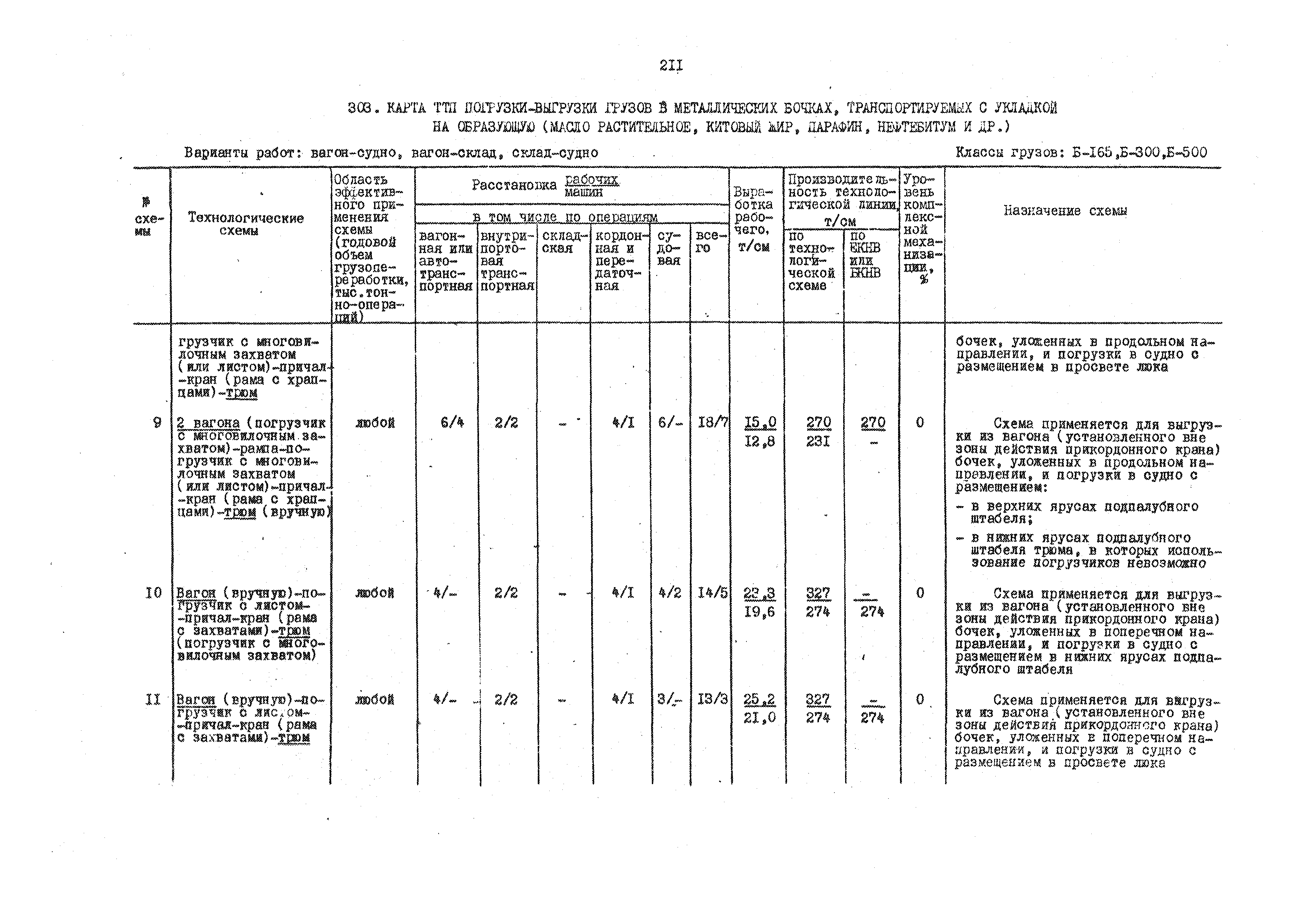 РД 31.41.01.01-79