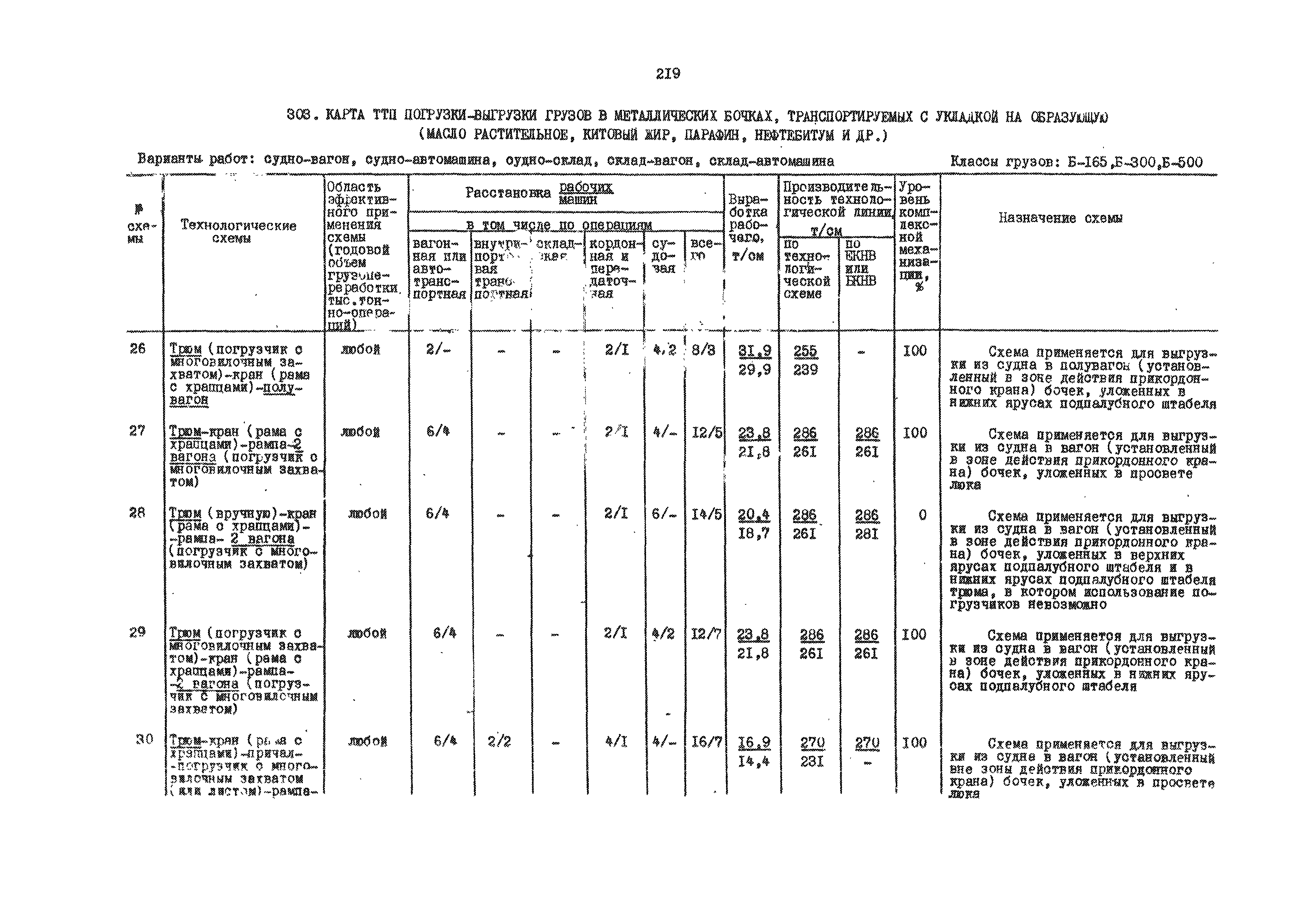 РД 31.41.01.01-79