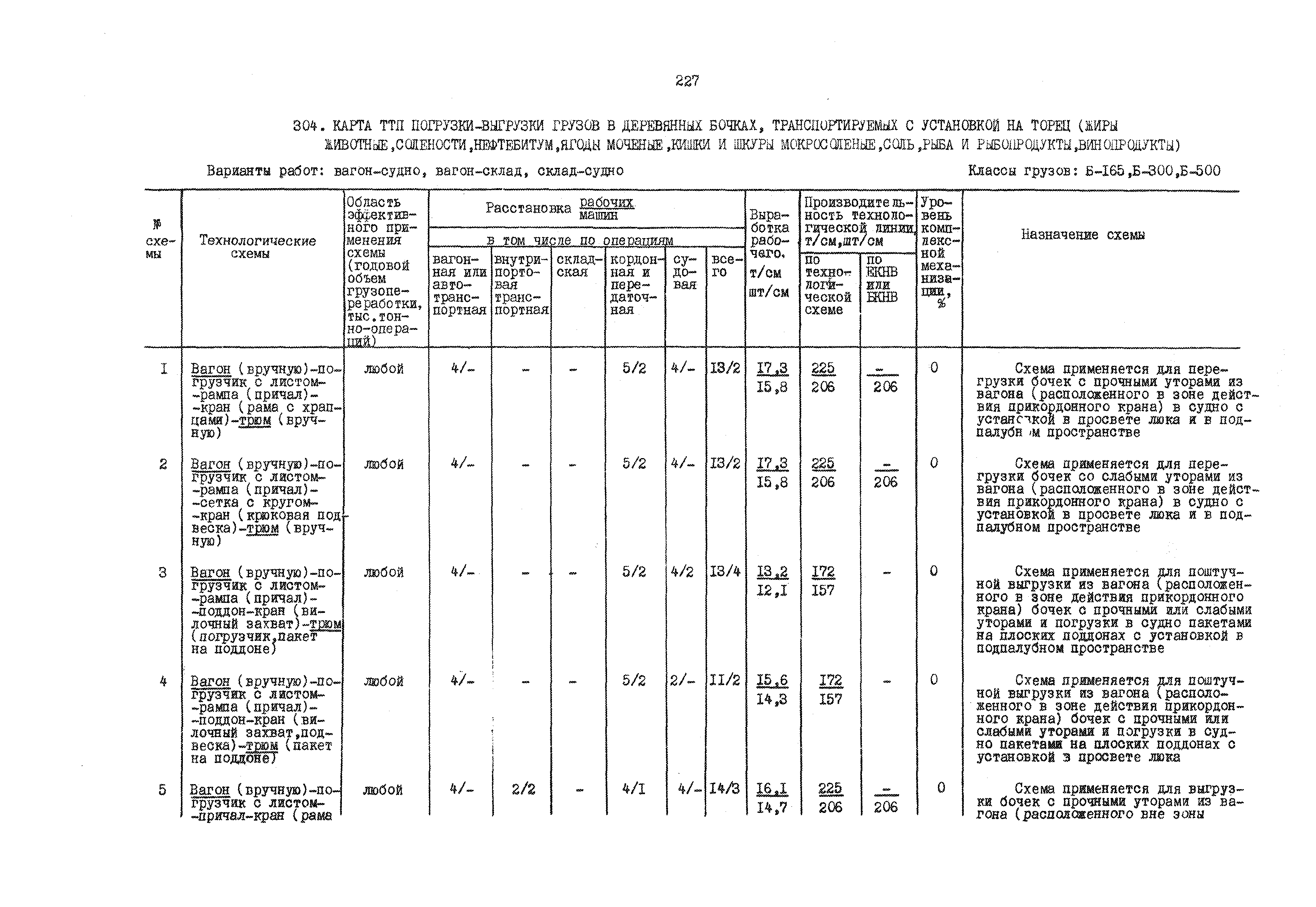 РД 31.41.01.01-79