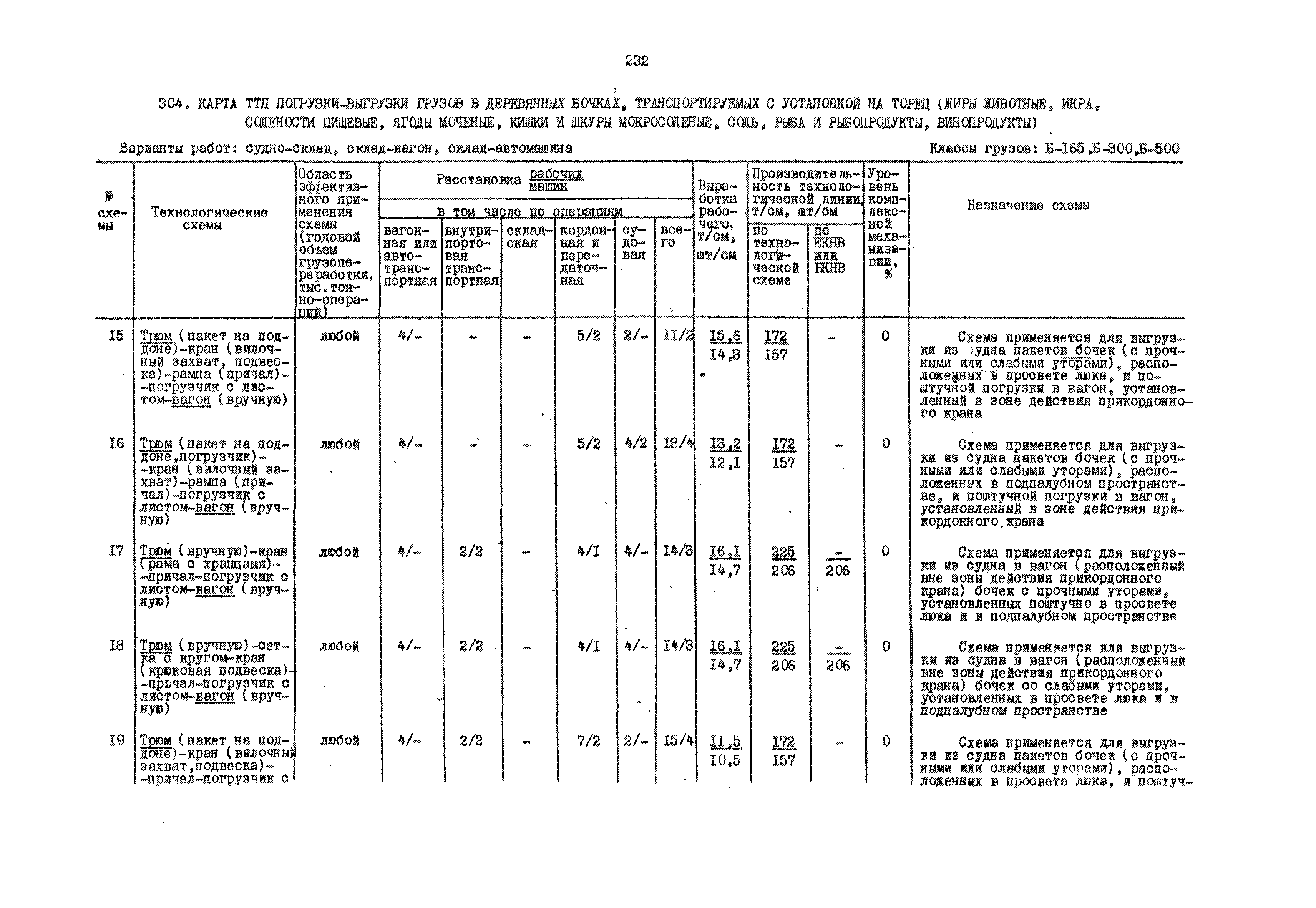 РД 31.41.01.01-79