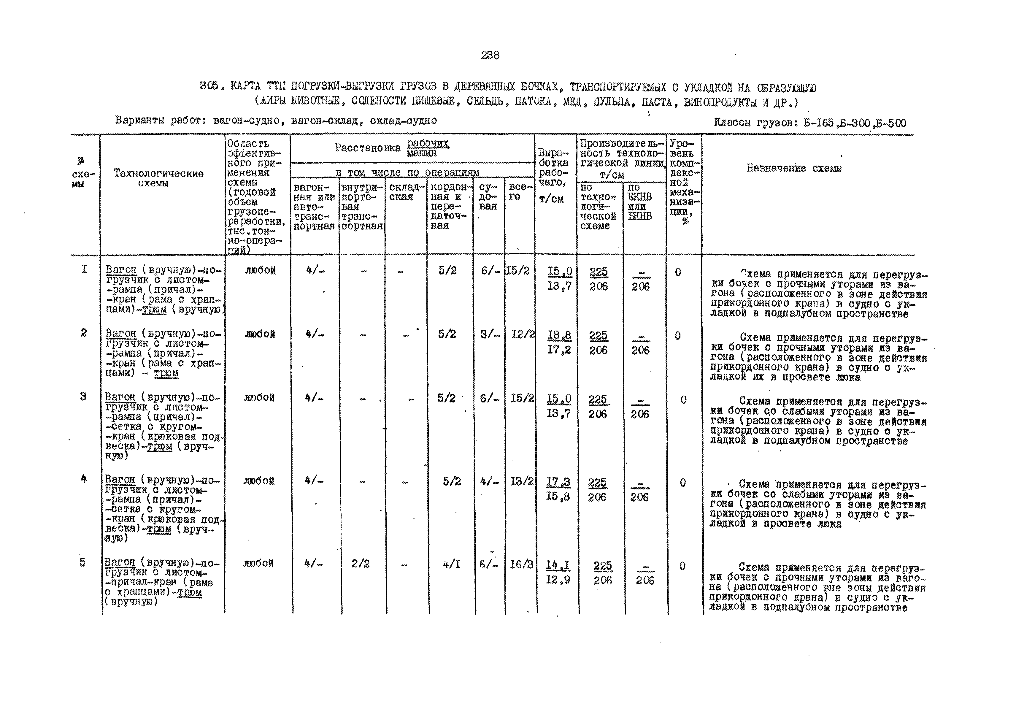 РД 31.41.01.01-79