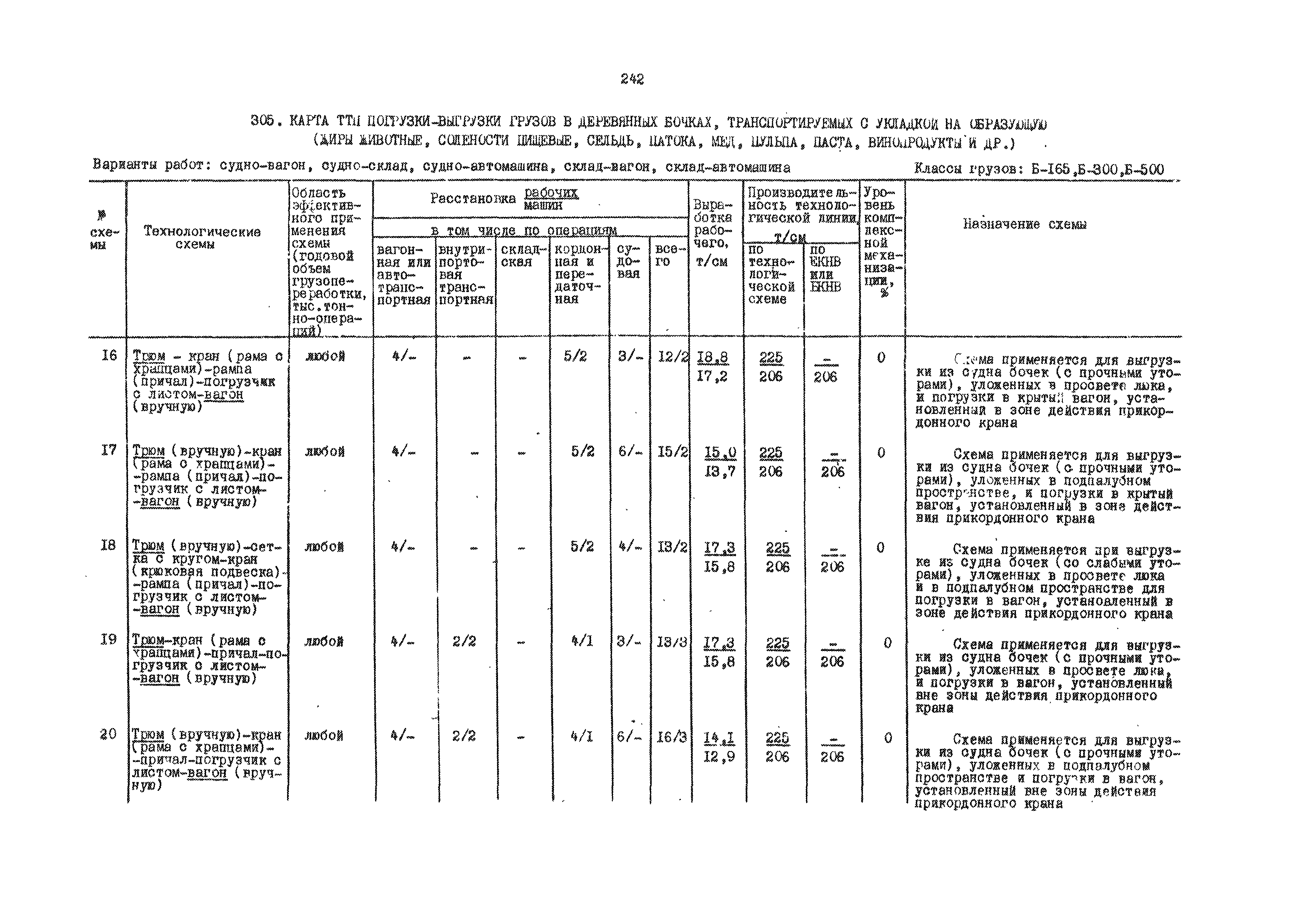 РД 31.41.01.01-79