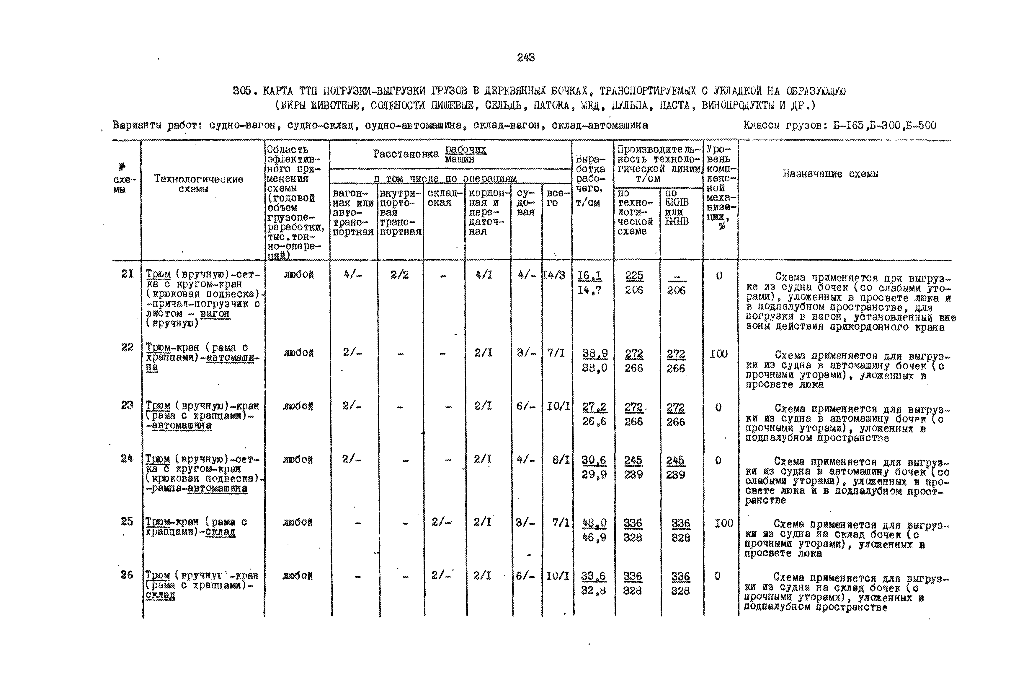 РД 31.41.01.01-79