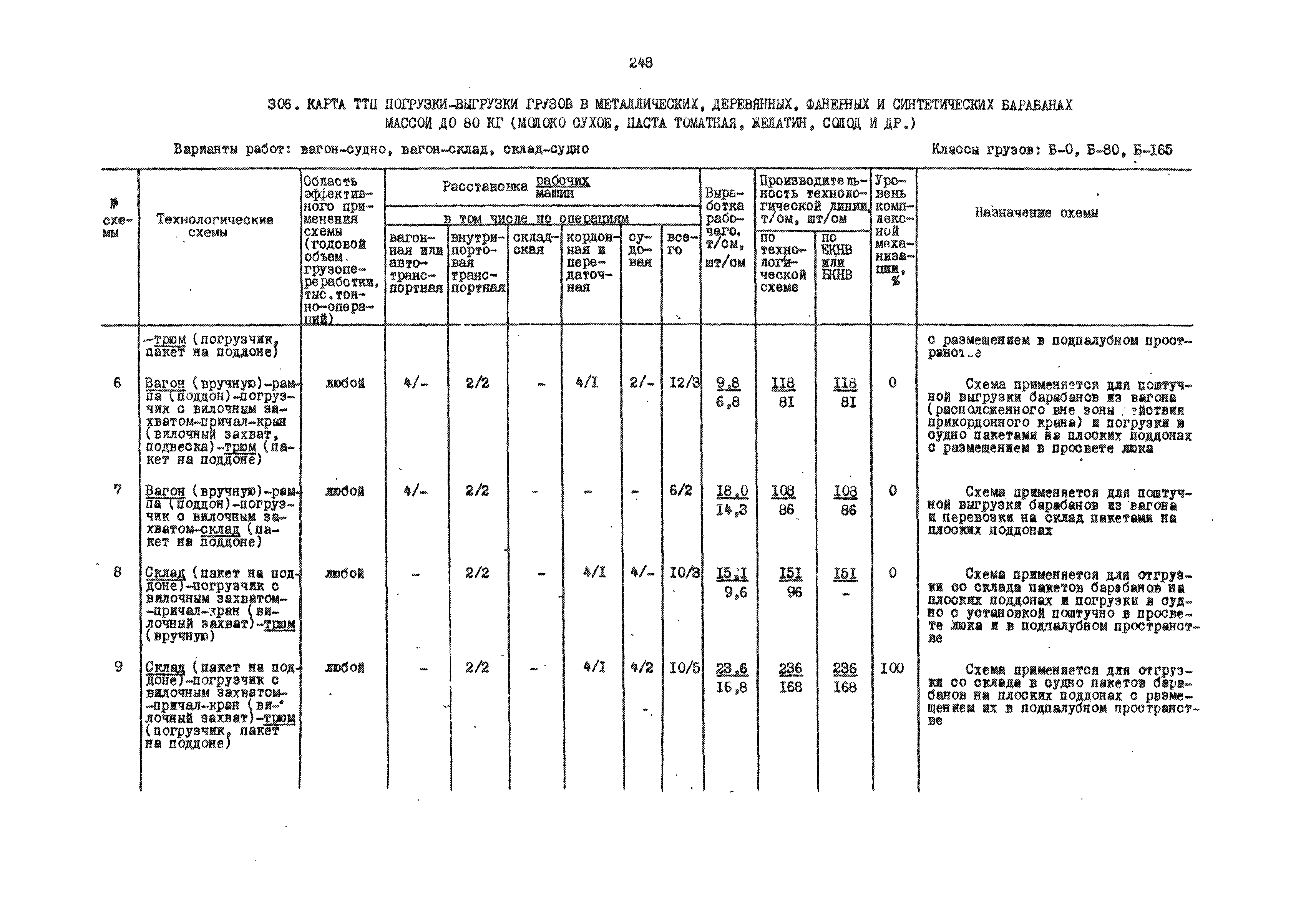 РД 31.41.01.01-79