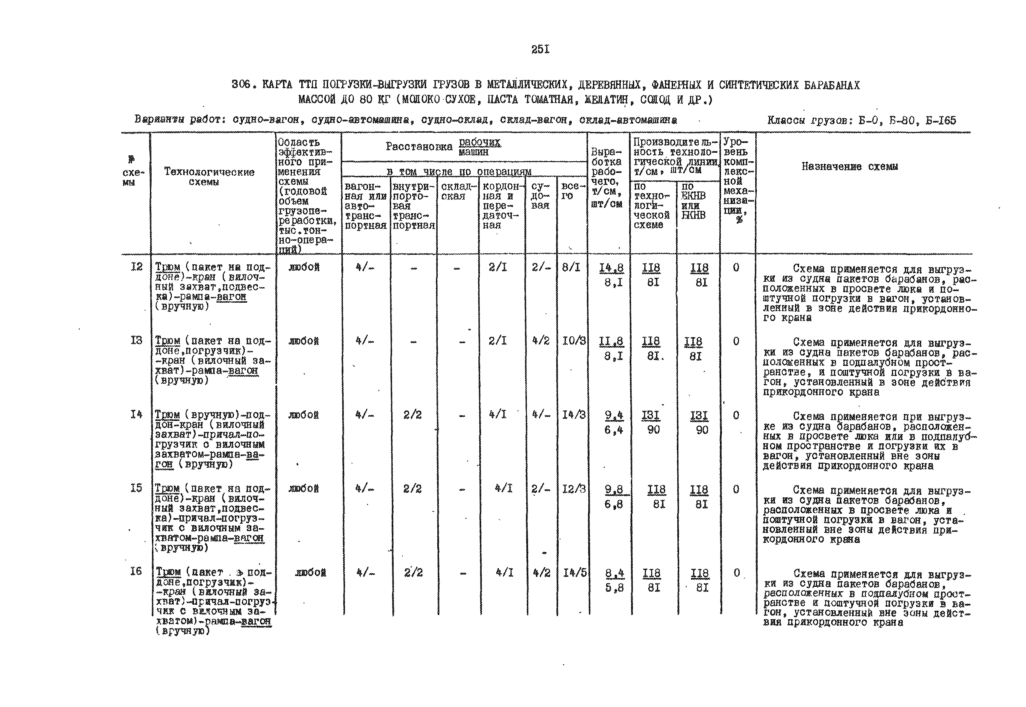 РД 31.41.01.01-79