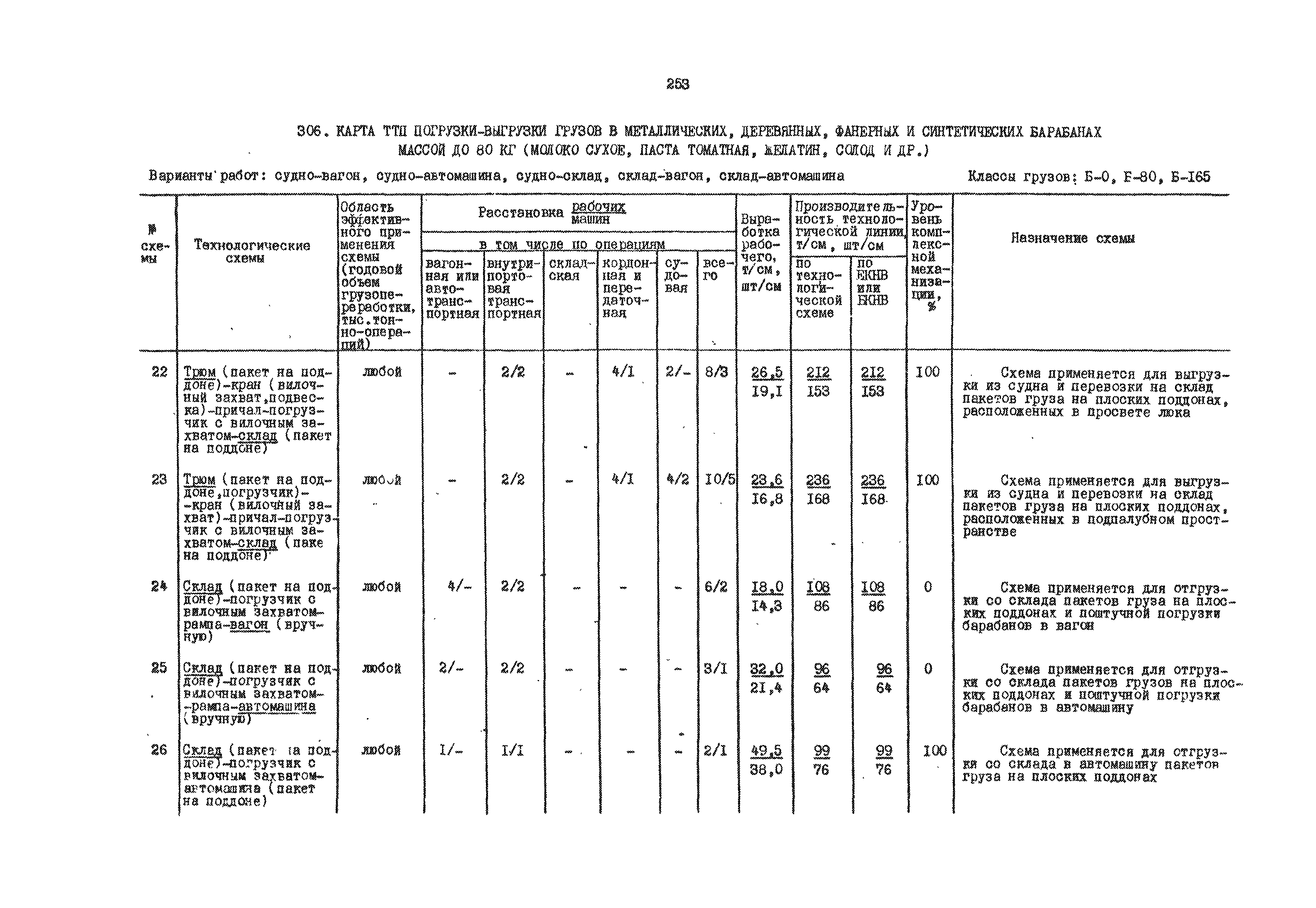 РД 31.41.01.01-79