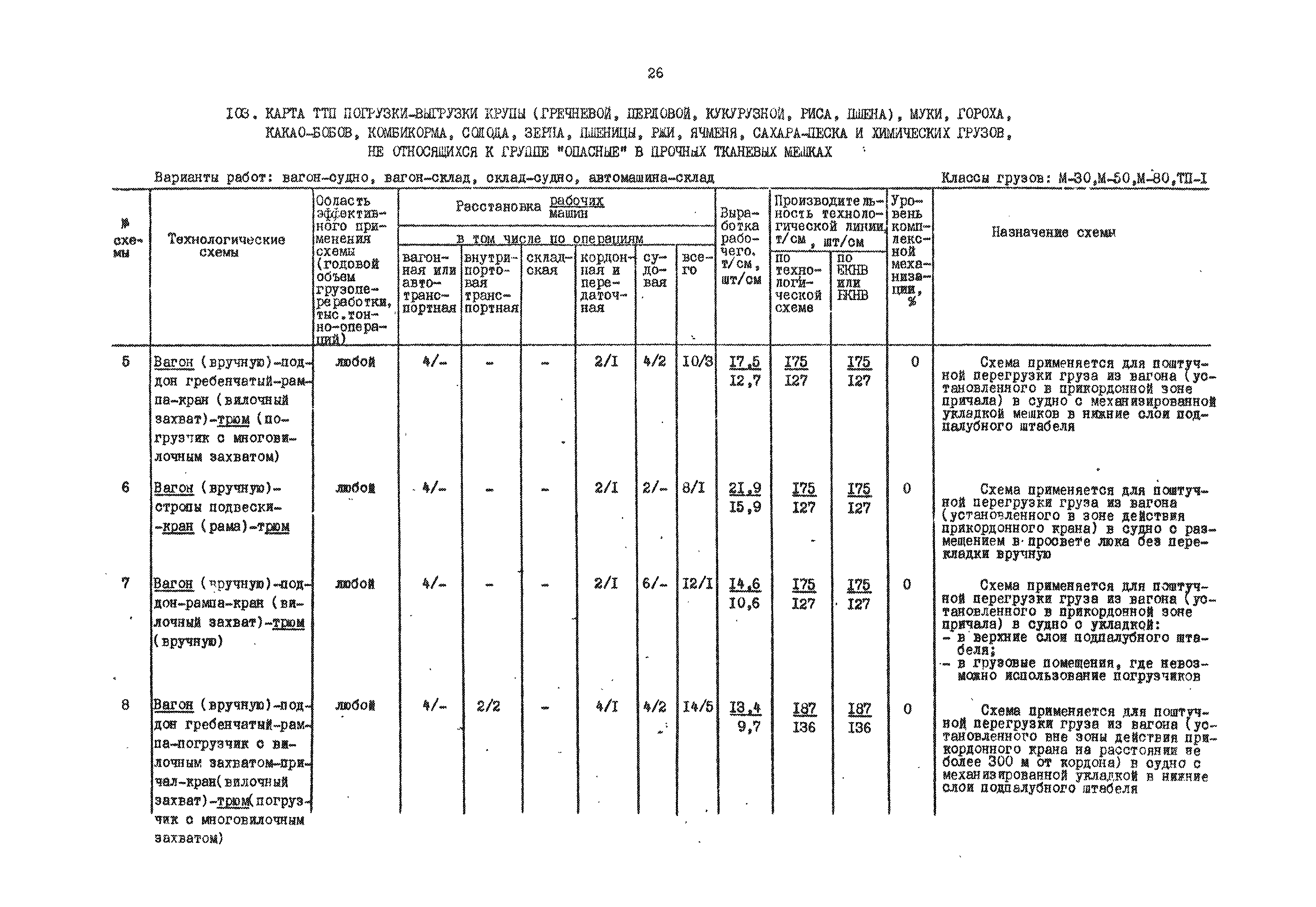 РД 31.41.01.01-79