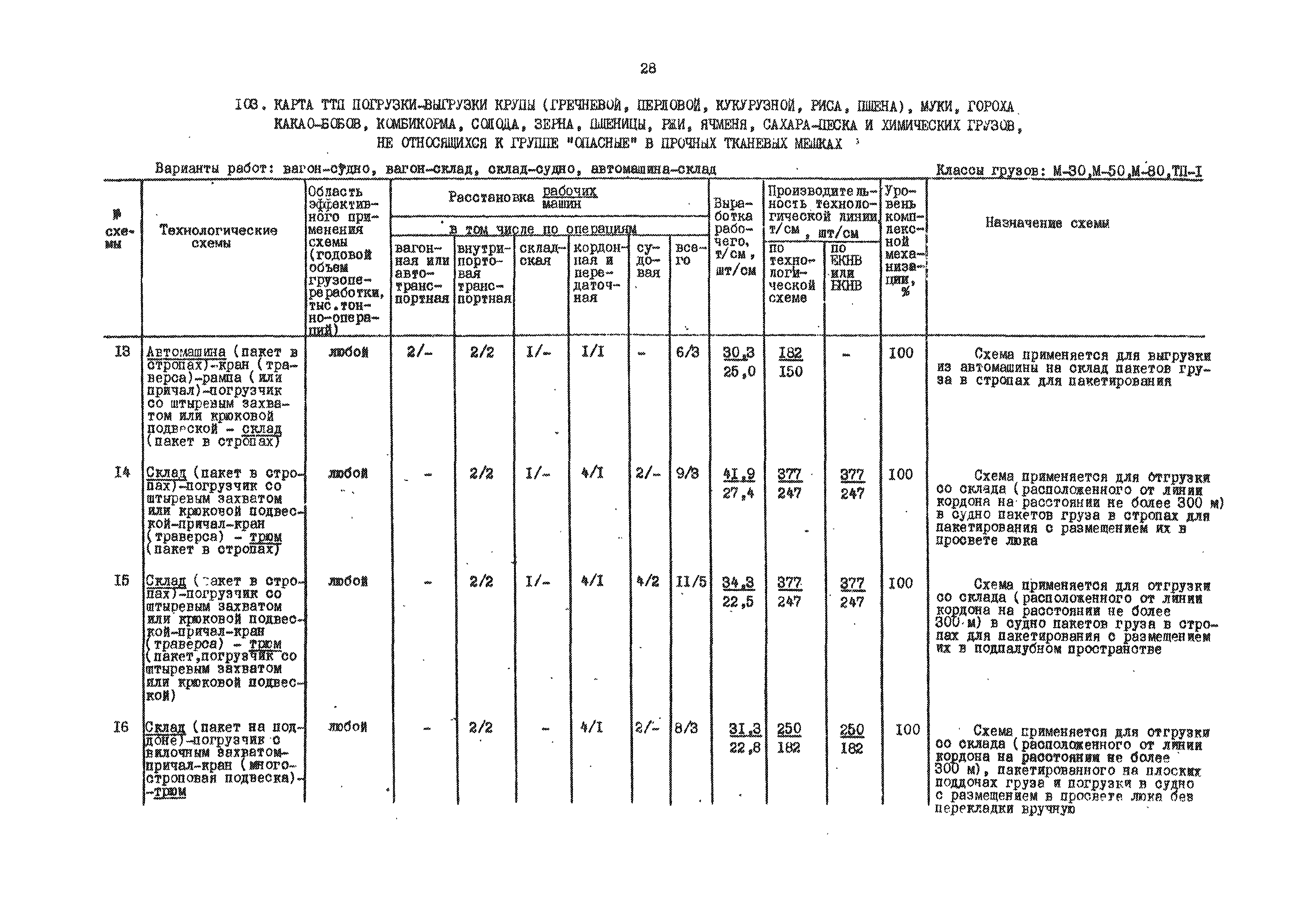 РД 31.41.01.01-79