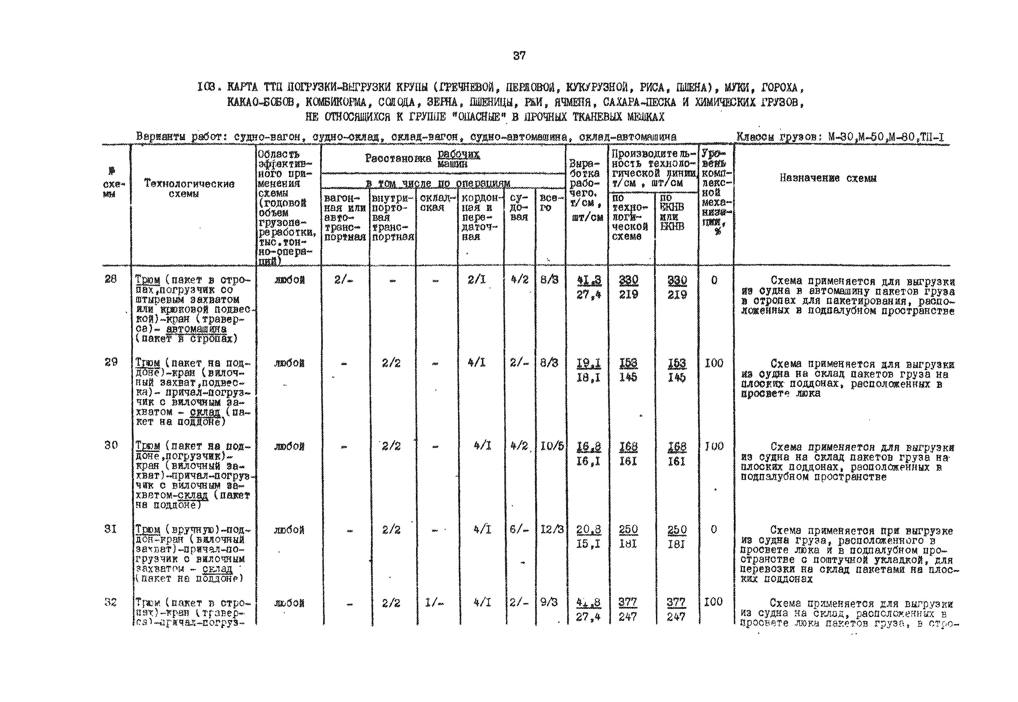 РД 31.41.01.01-79