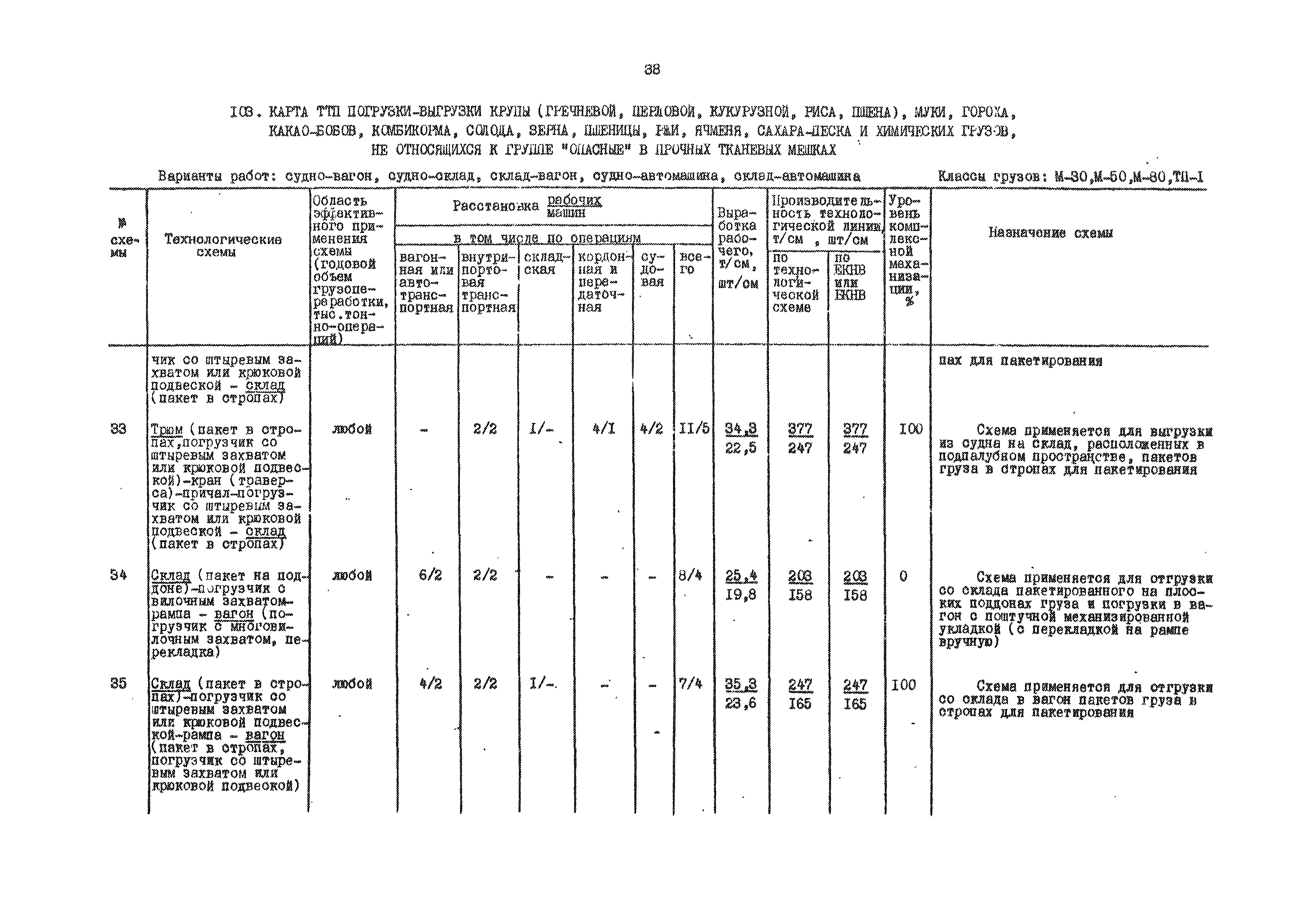 РД 31.41.01.01-79