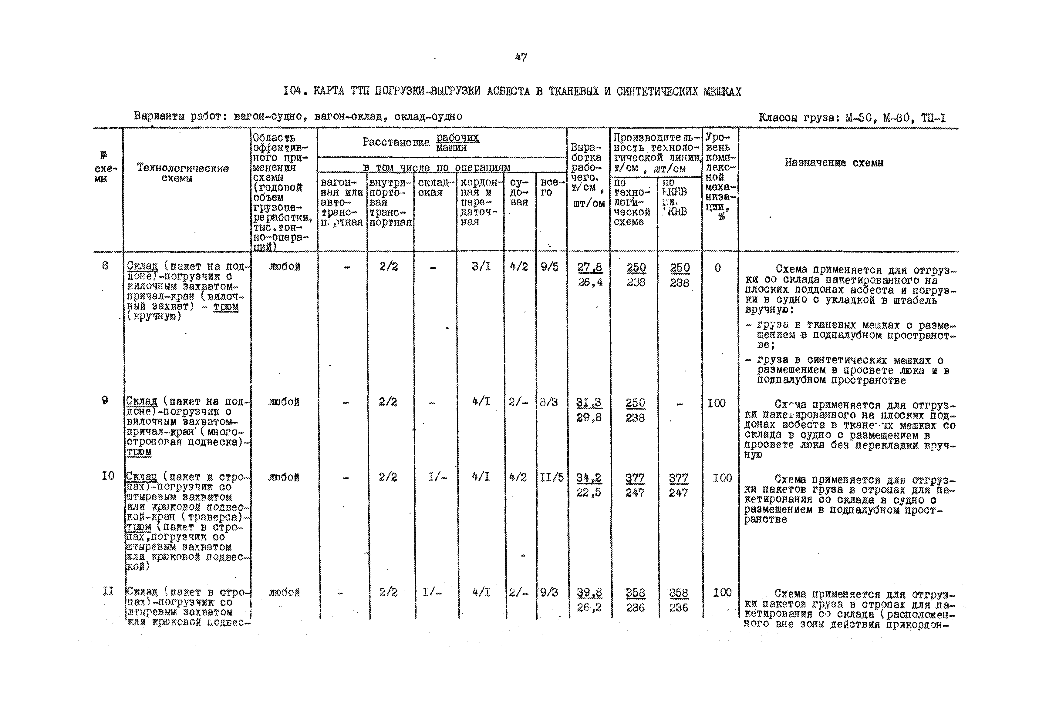 РД 31.41.01.01-79