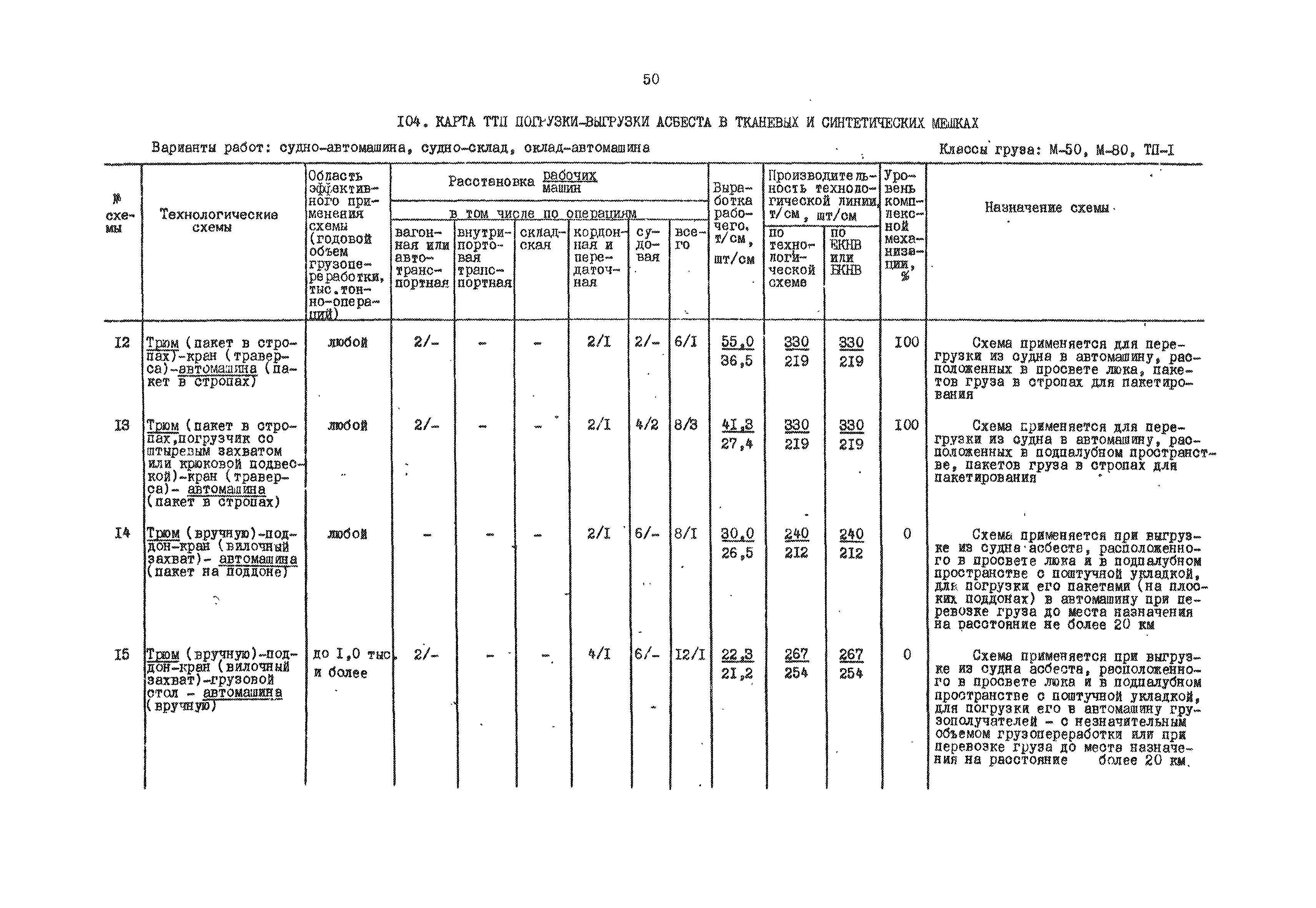 РД 31.41.01.01-79