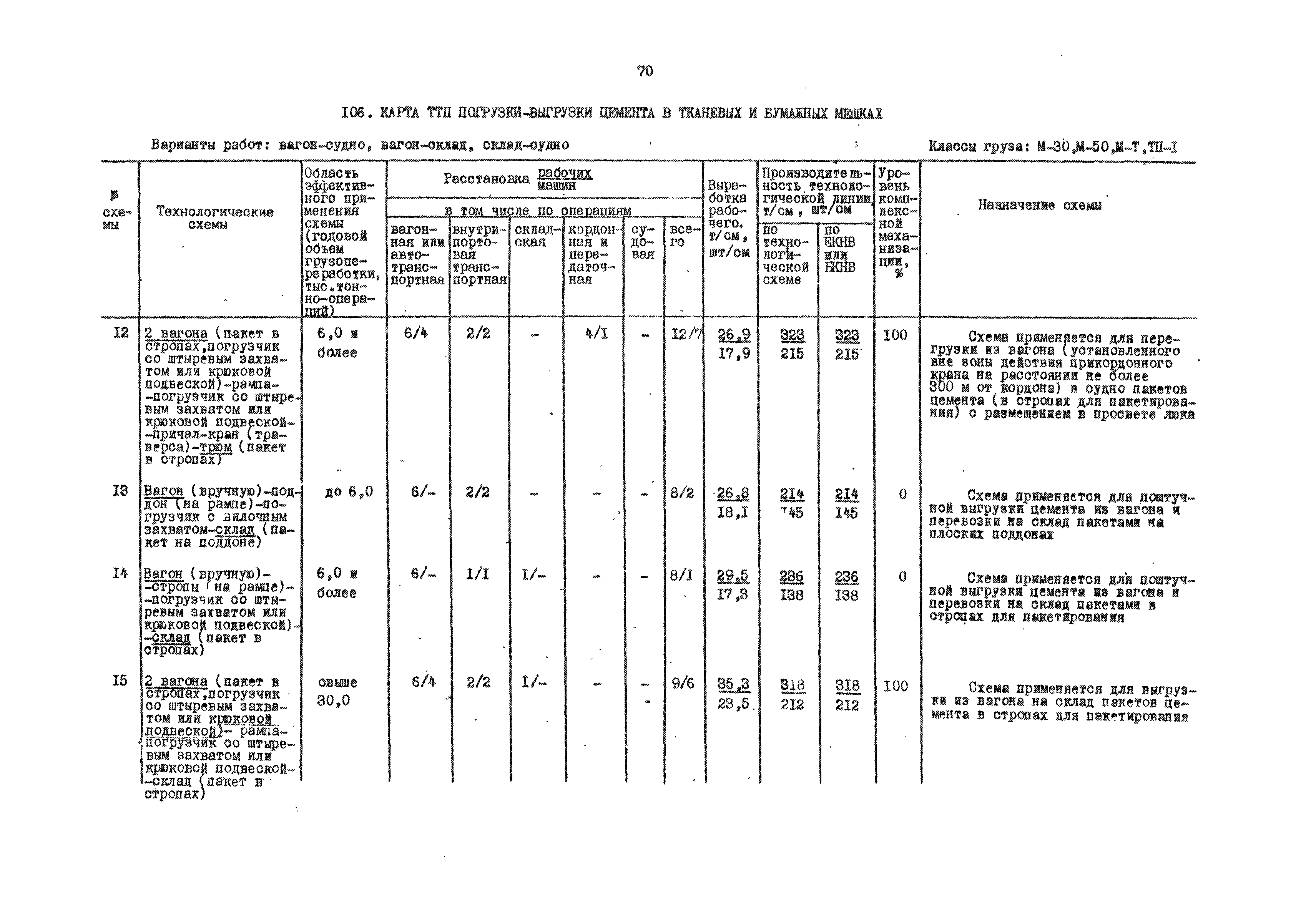 РД 31.41.01.01-79