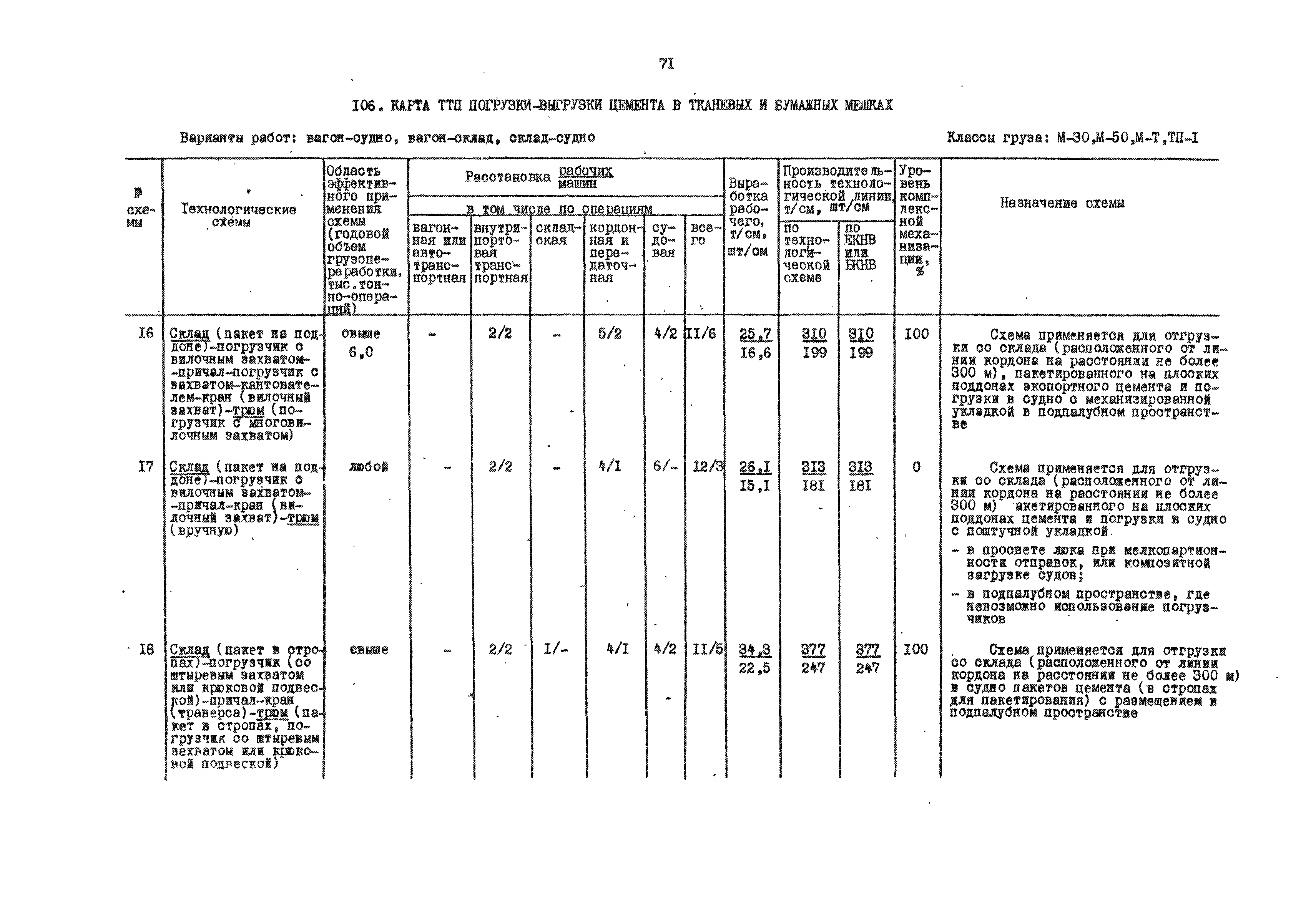 РД 31.41.01.01-79