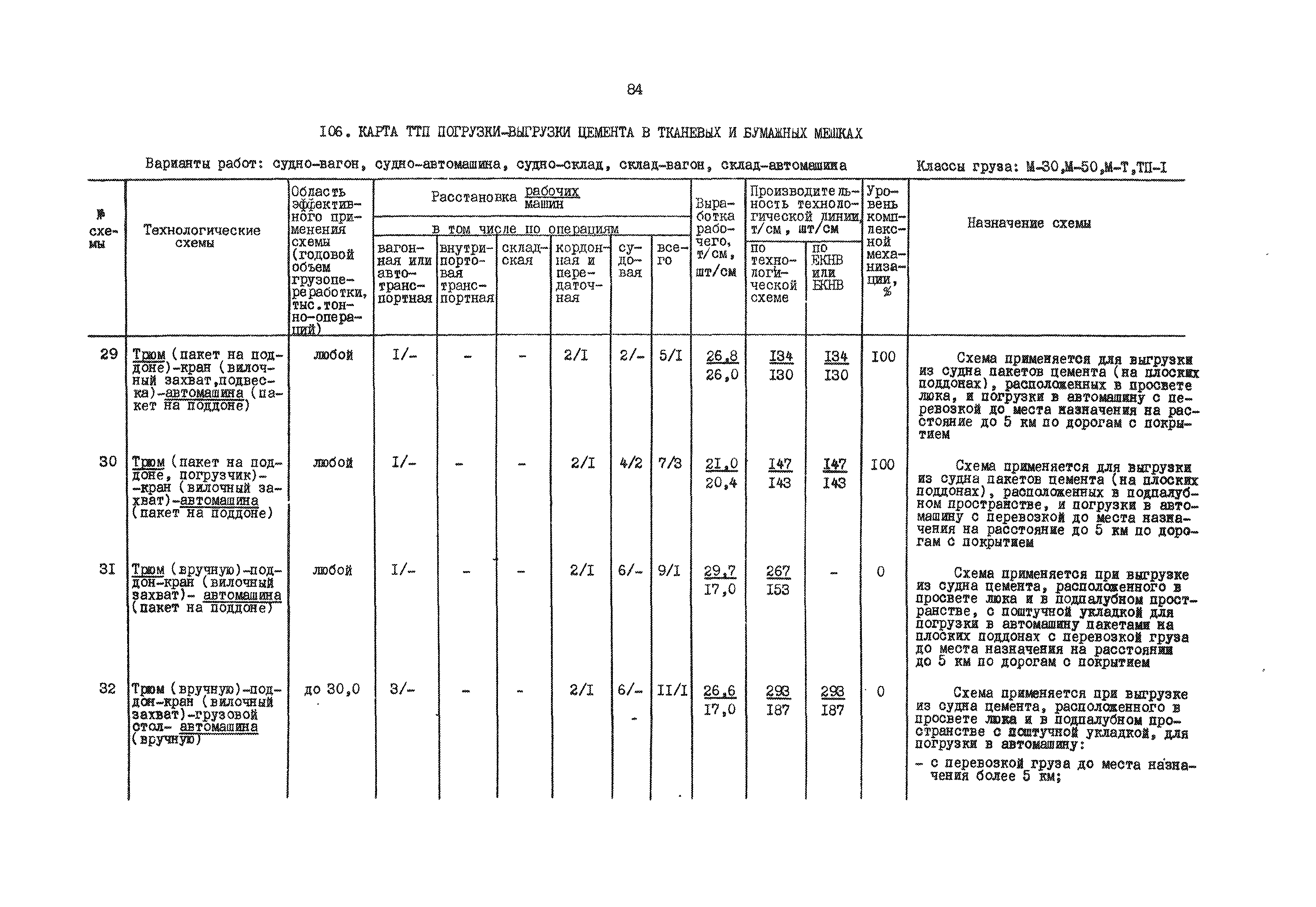 РД 31.41.01.01-79