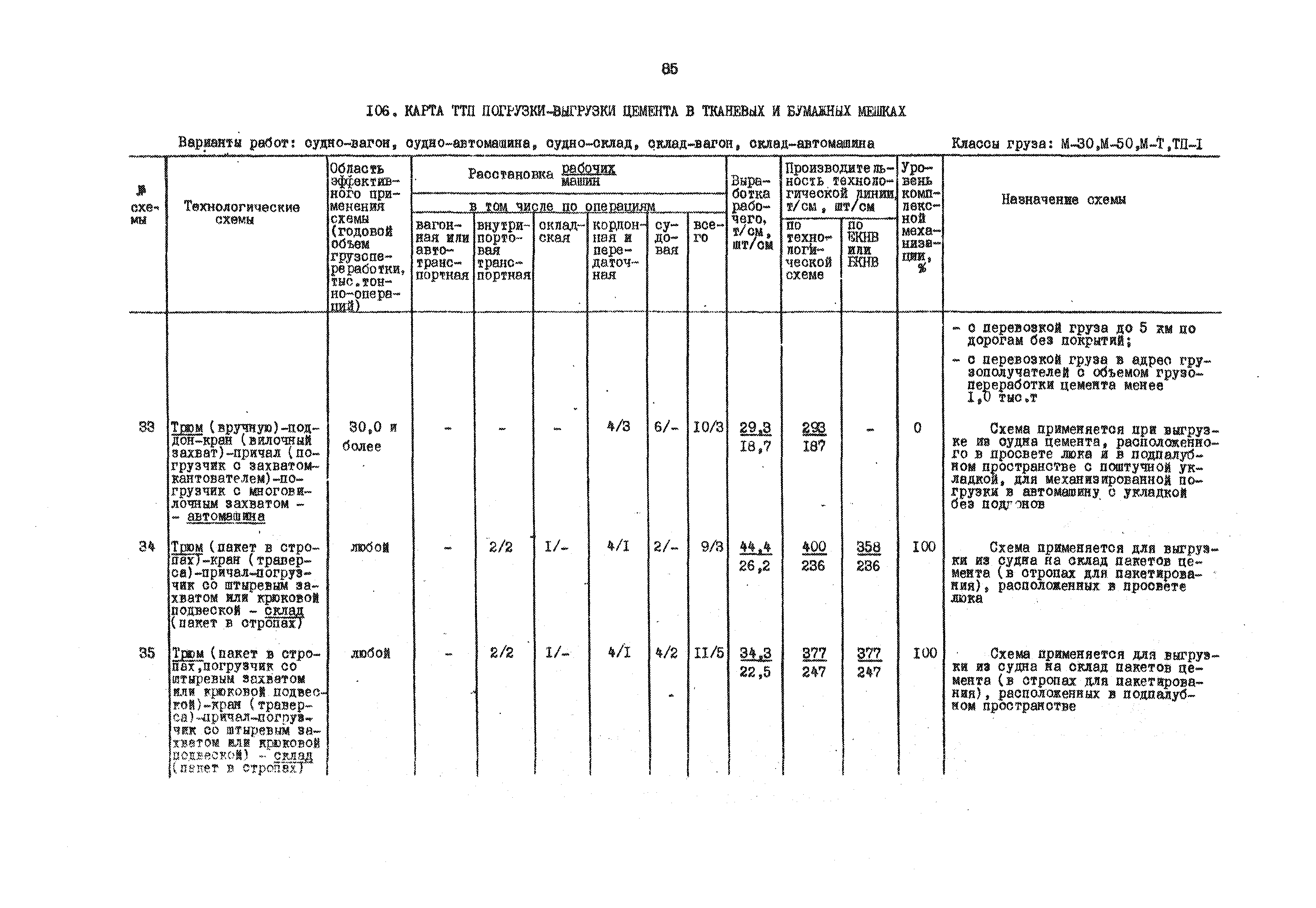 РД 31.41.01.01-79