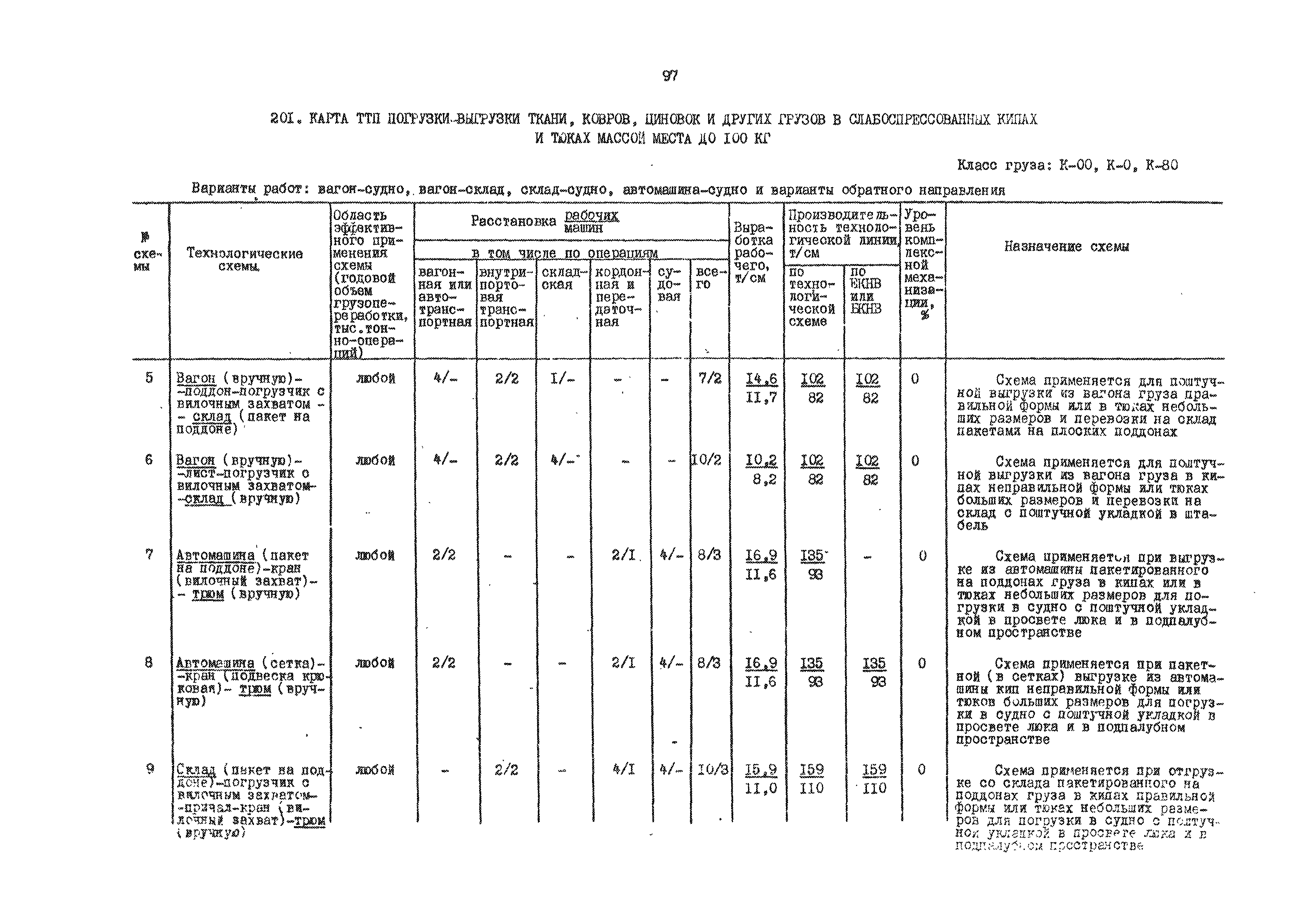 РД 31.41.01.01-79