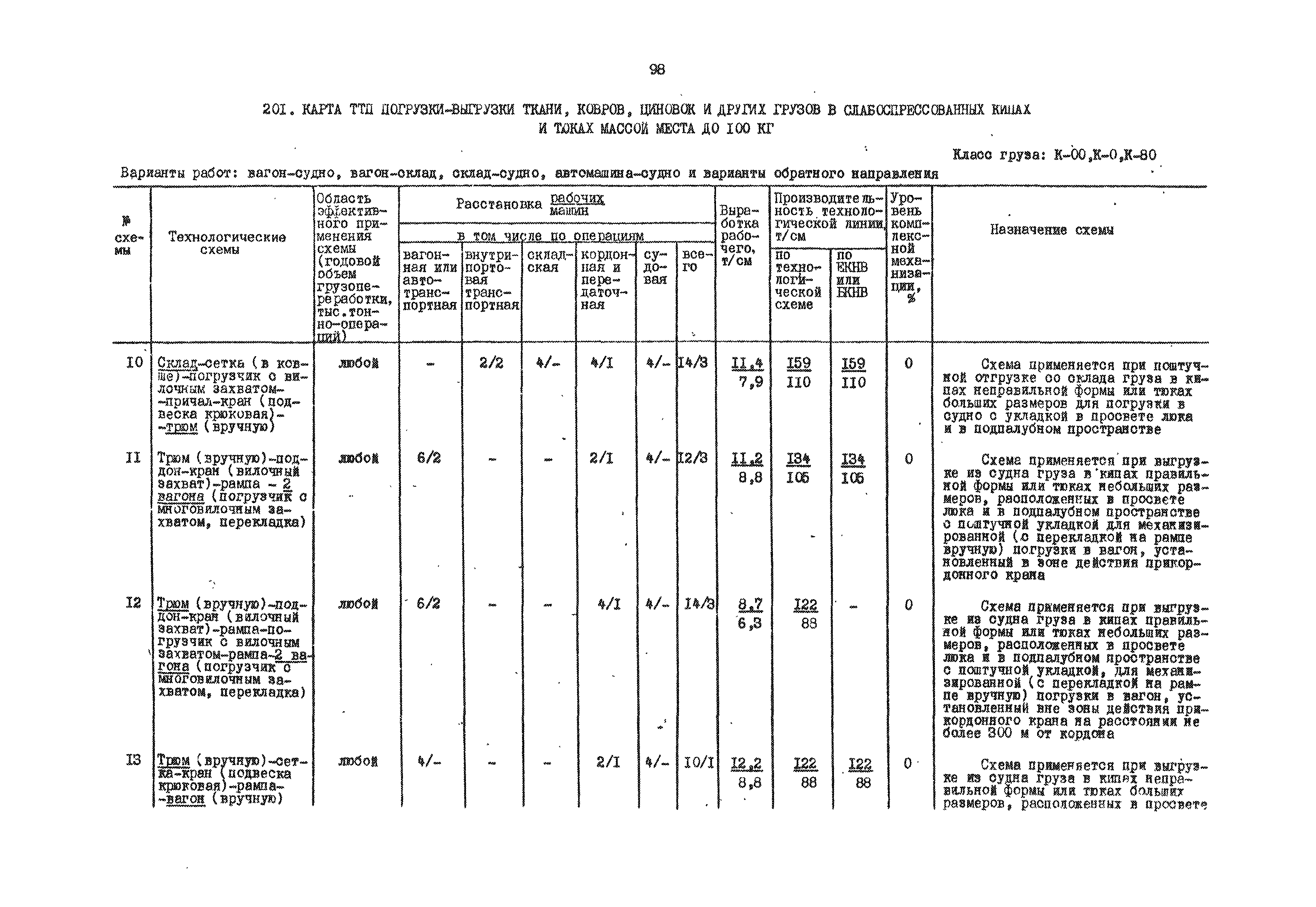 РД 31.41.01.01-79