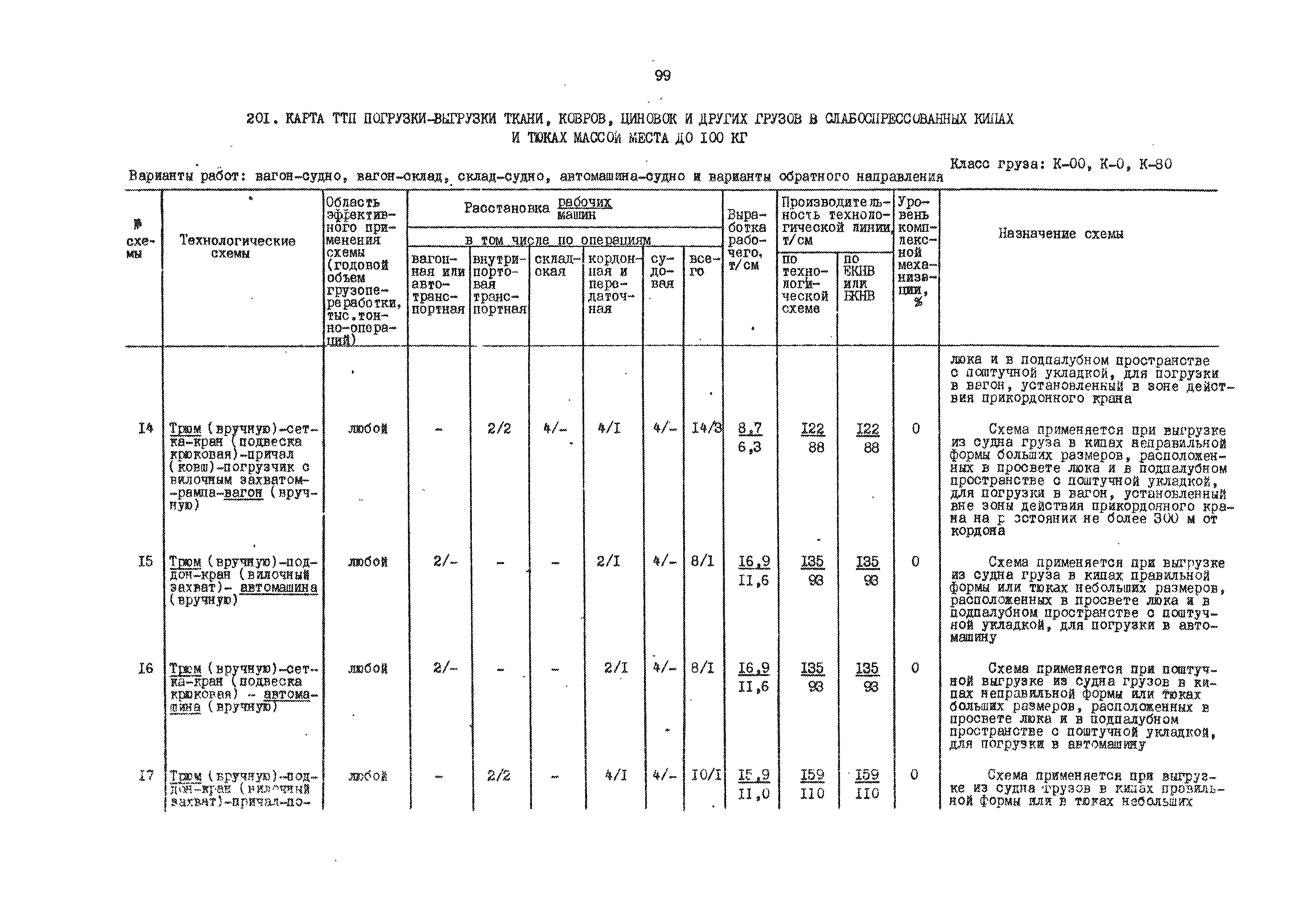 РД 31.41.01.01-79