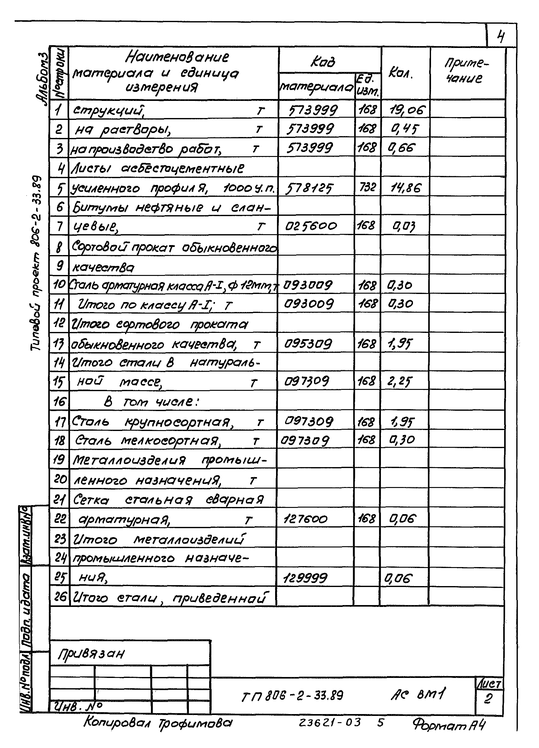 Типовой проект 806-2-33.89