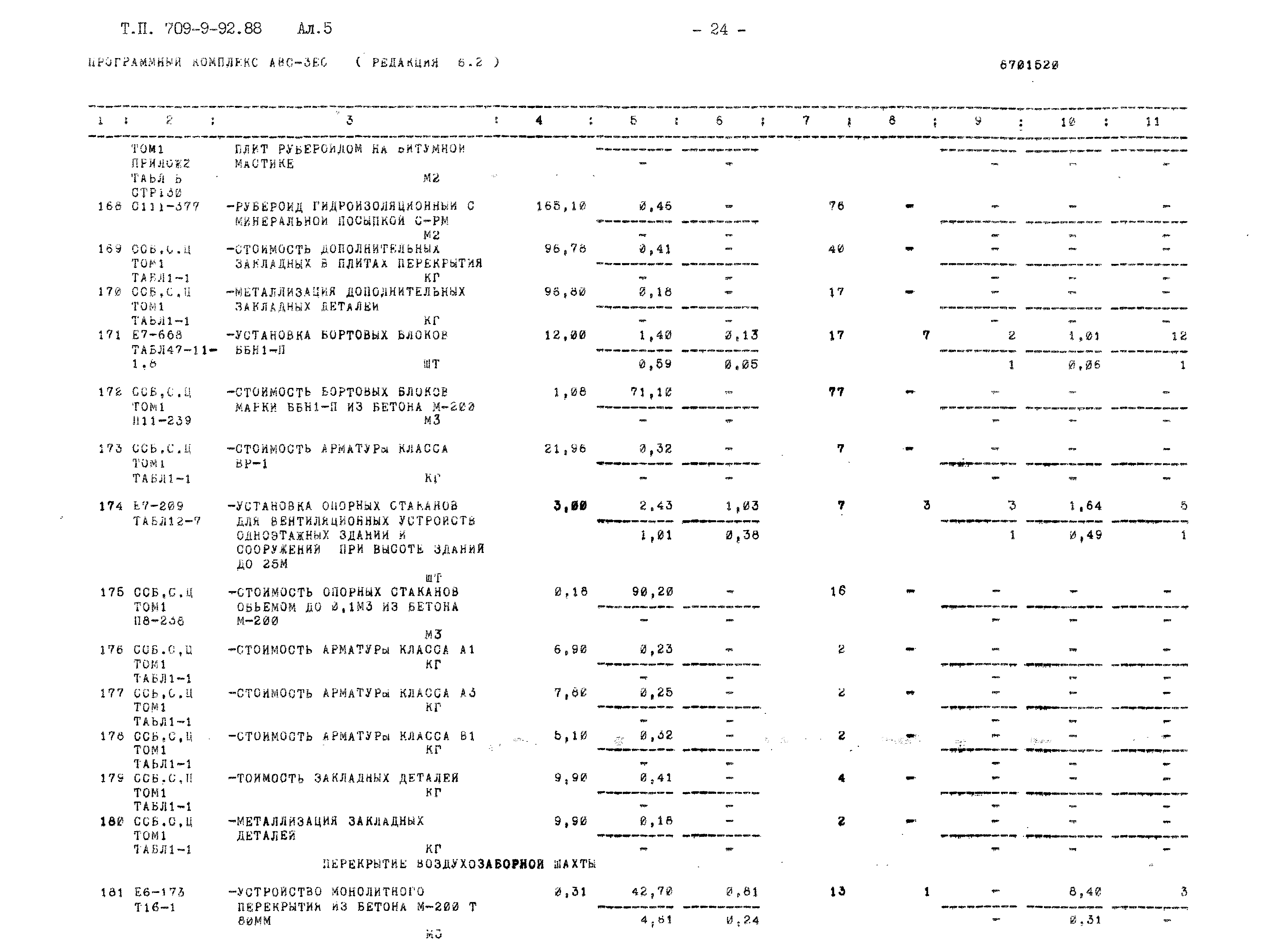 Типовой проект 709-9-92.88