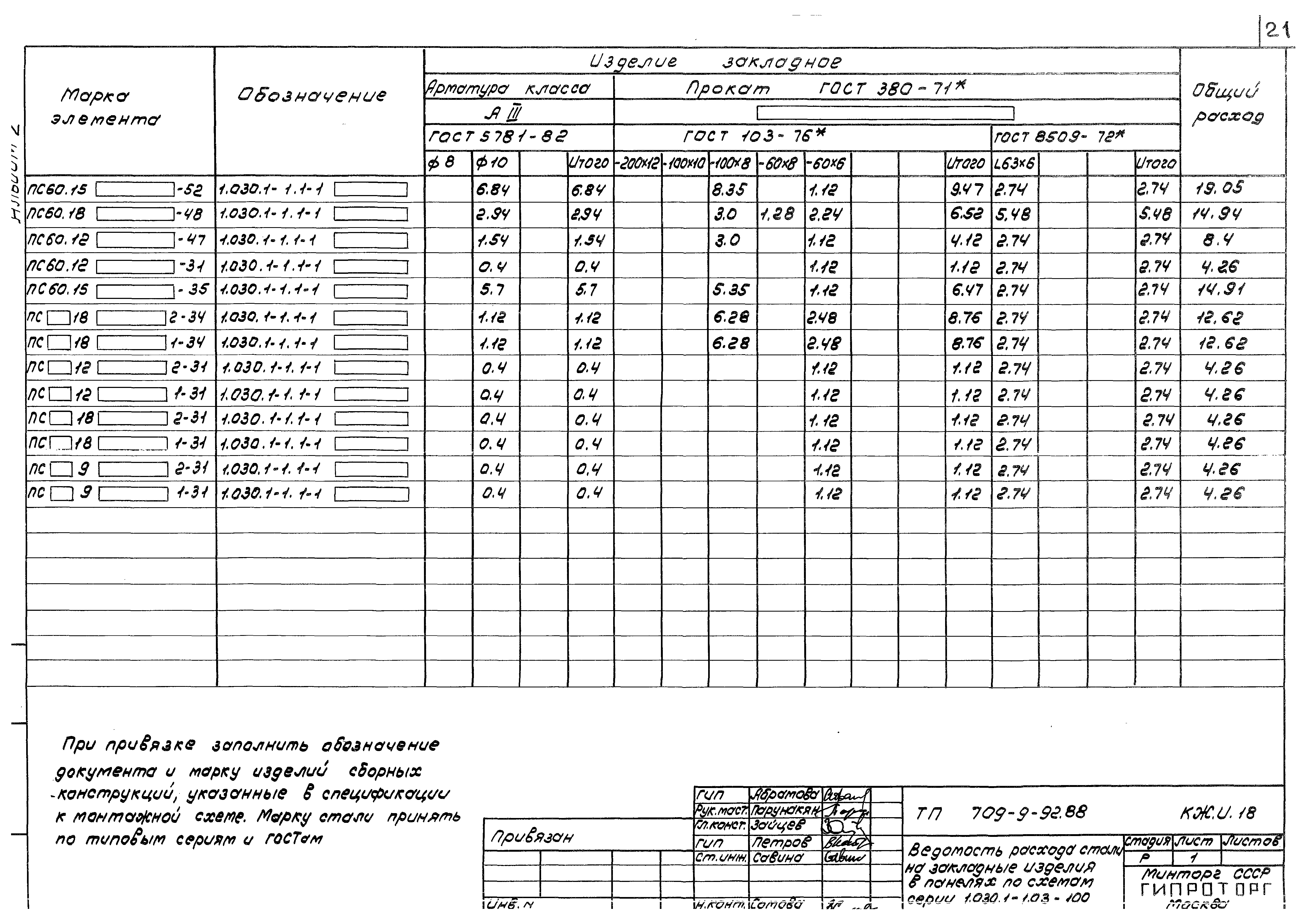 Типовой проект 709-9-92.88