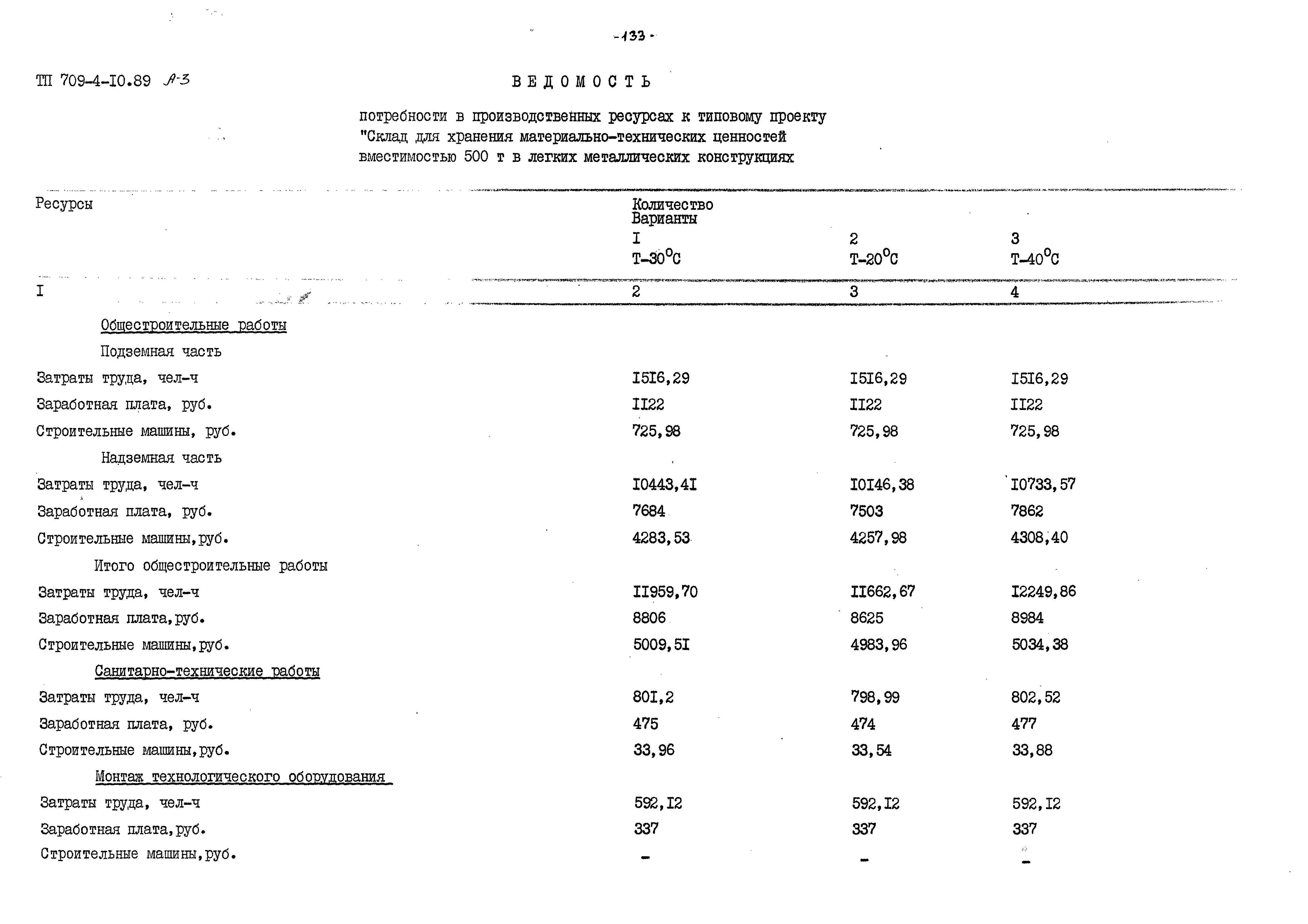 Типовой проект 709-4-10.89