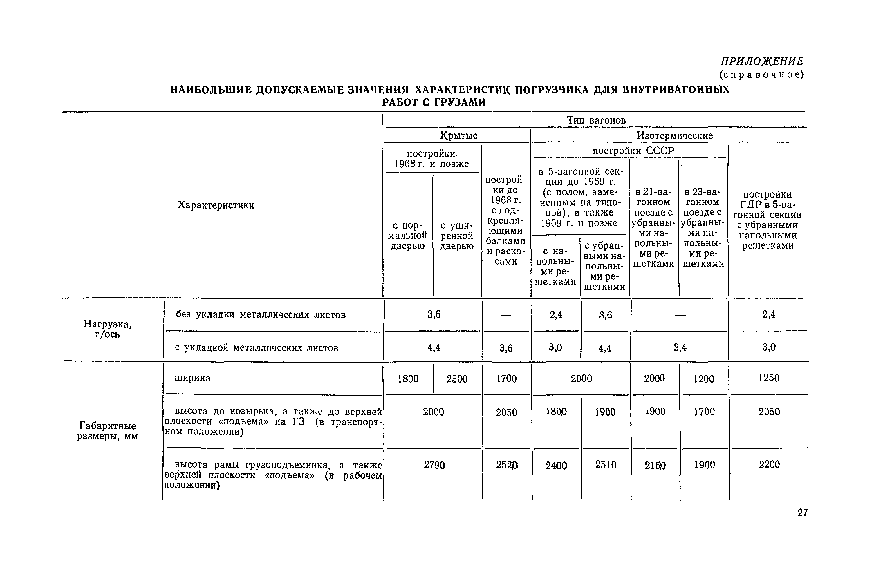 РД 31.41.07-82