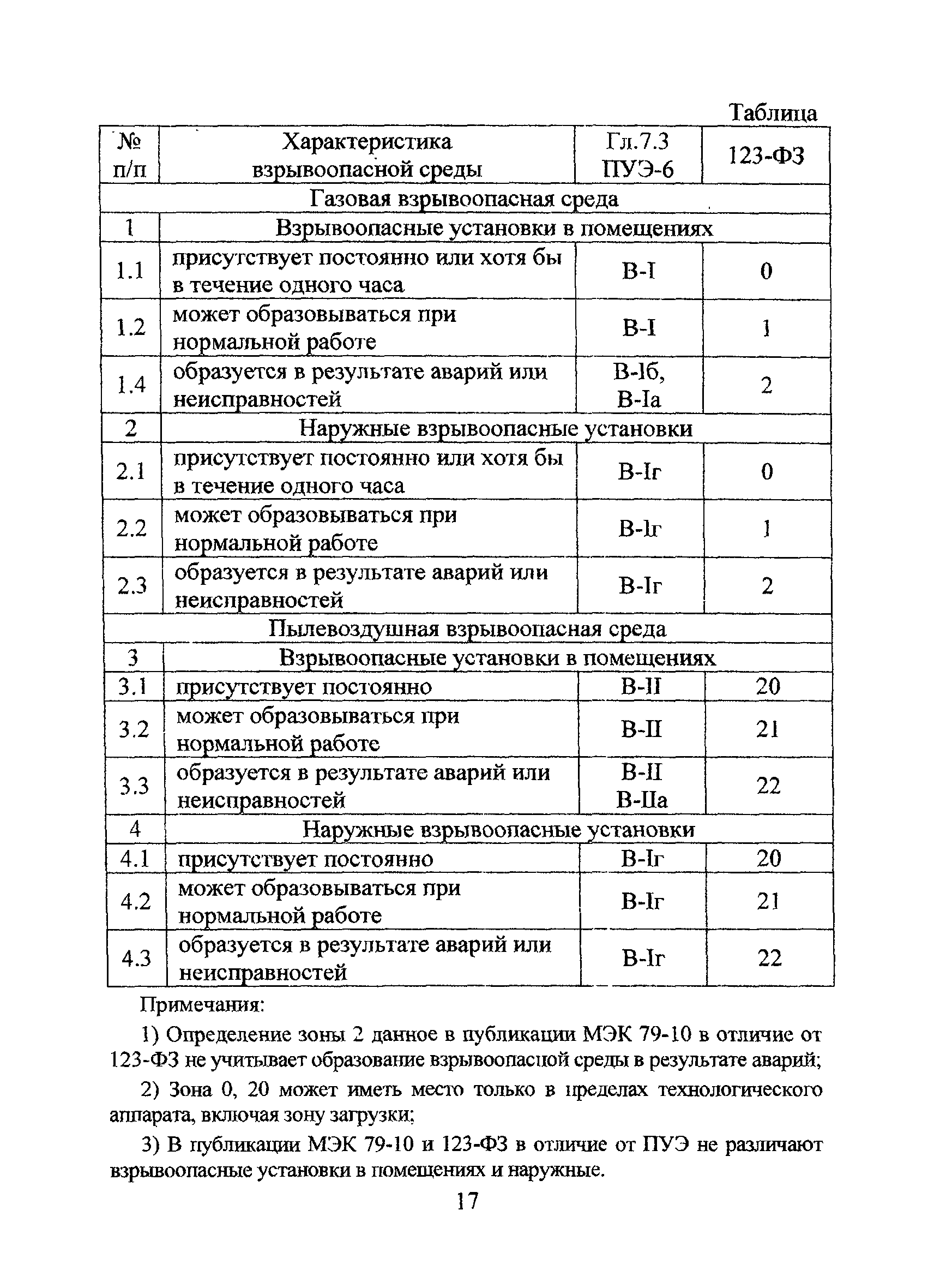 Технический циркуляр 21/2008