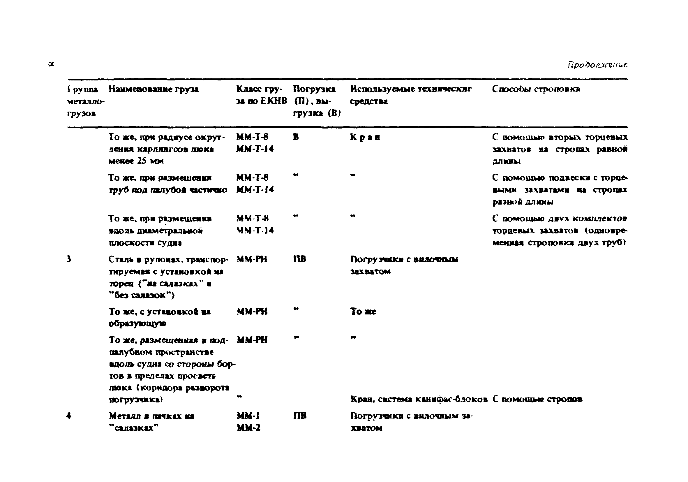 РД 31.41.16-86