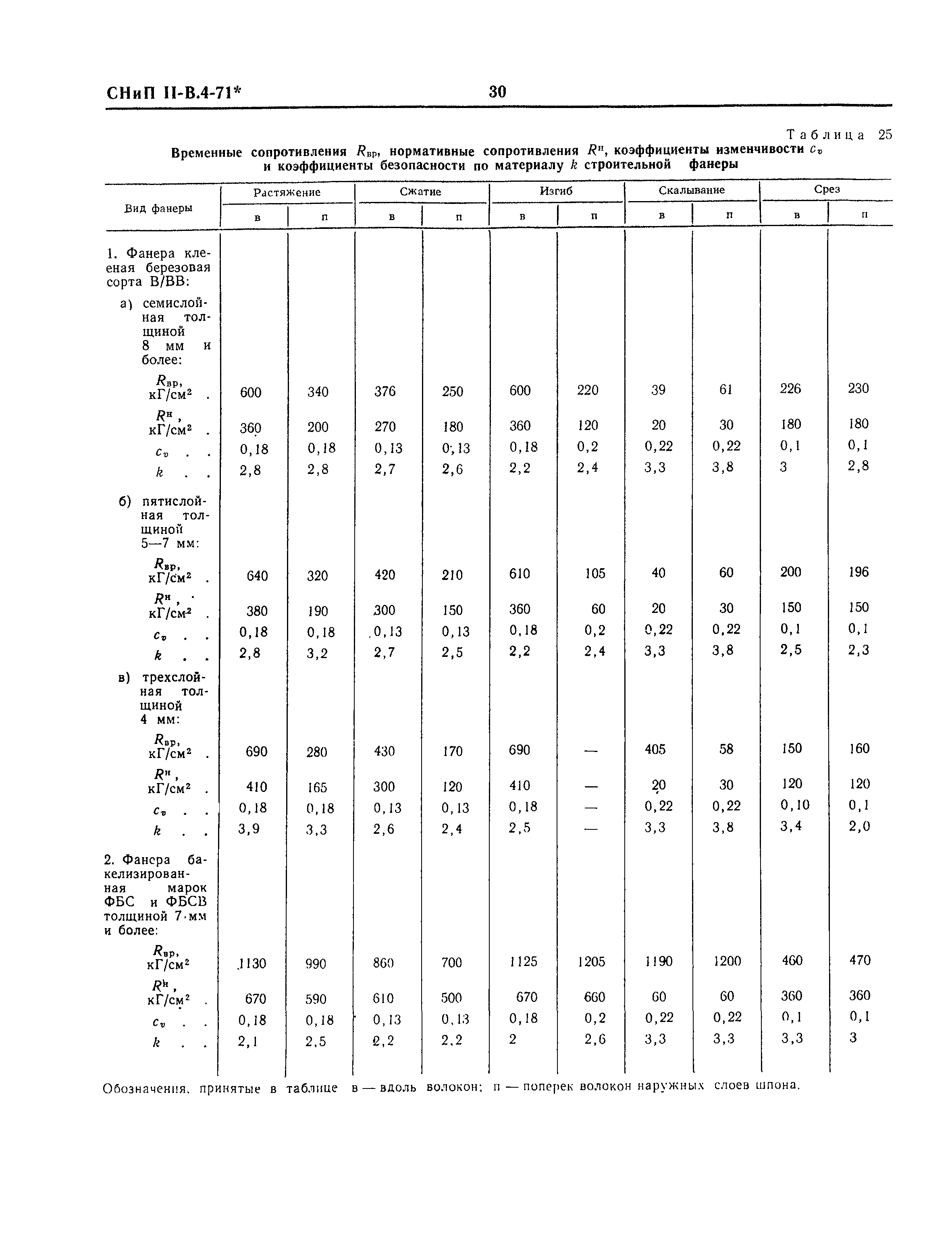 СНиП II-В.4-71*